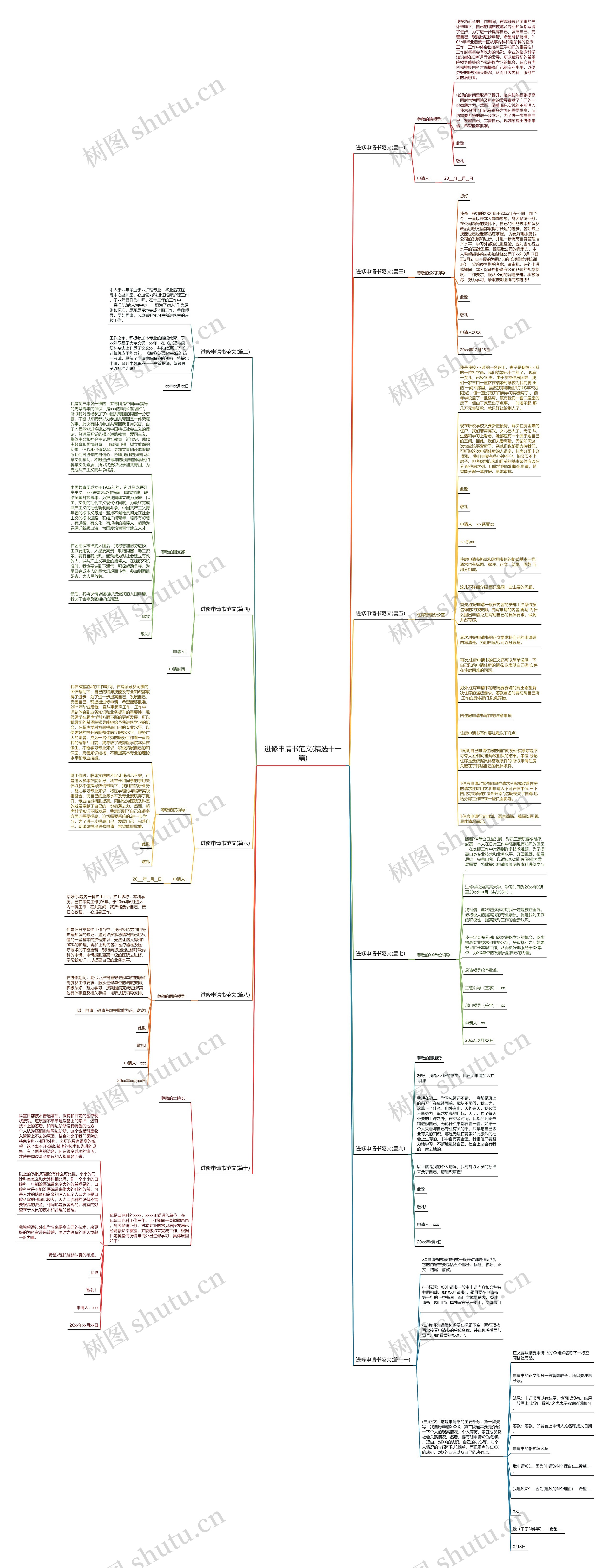 进修申请书范文(精选十一篇)思维导图
