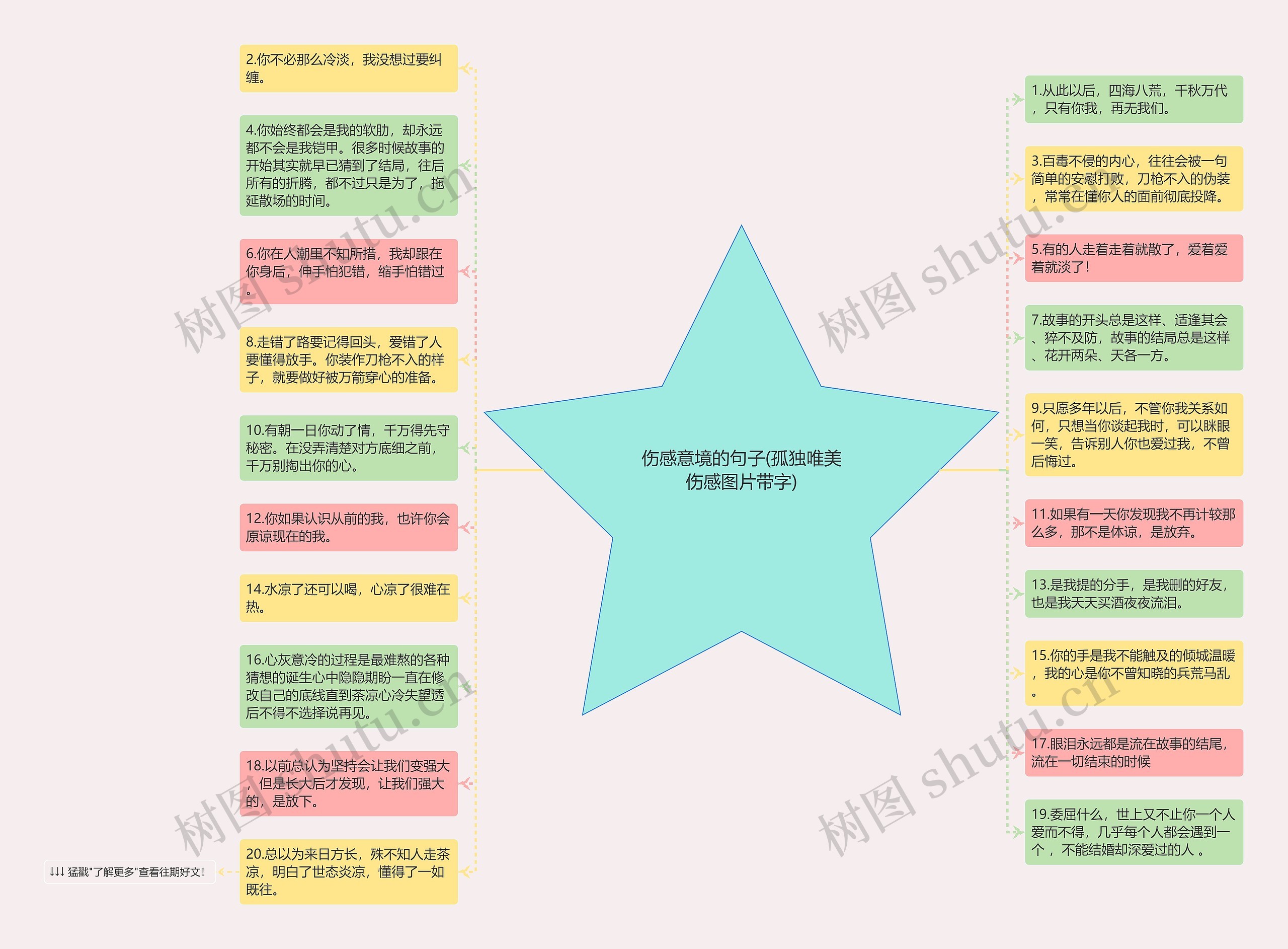 伤感意境的句子(孤独唯美伤感图片带字)思维导图