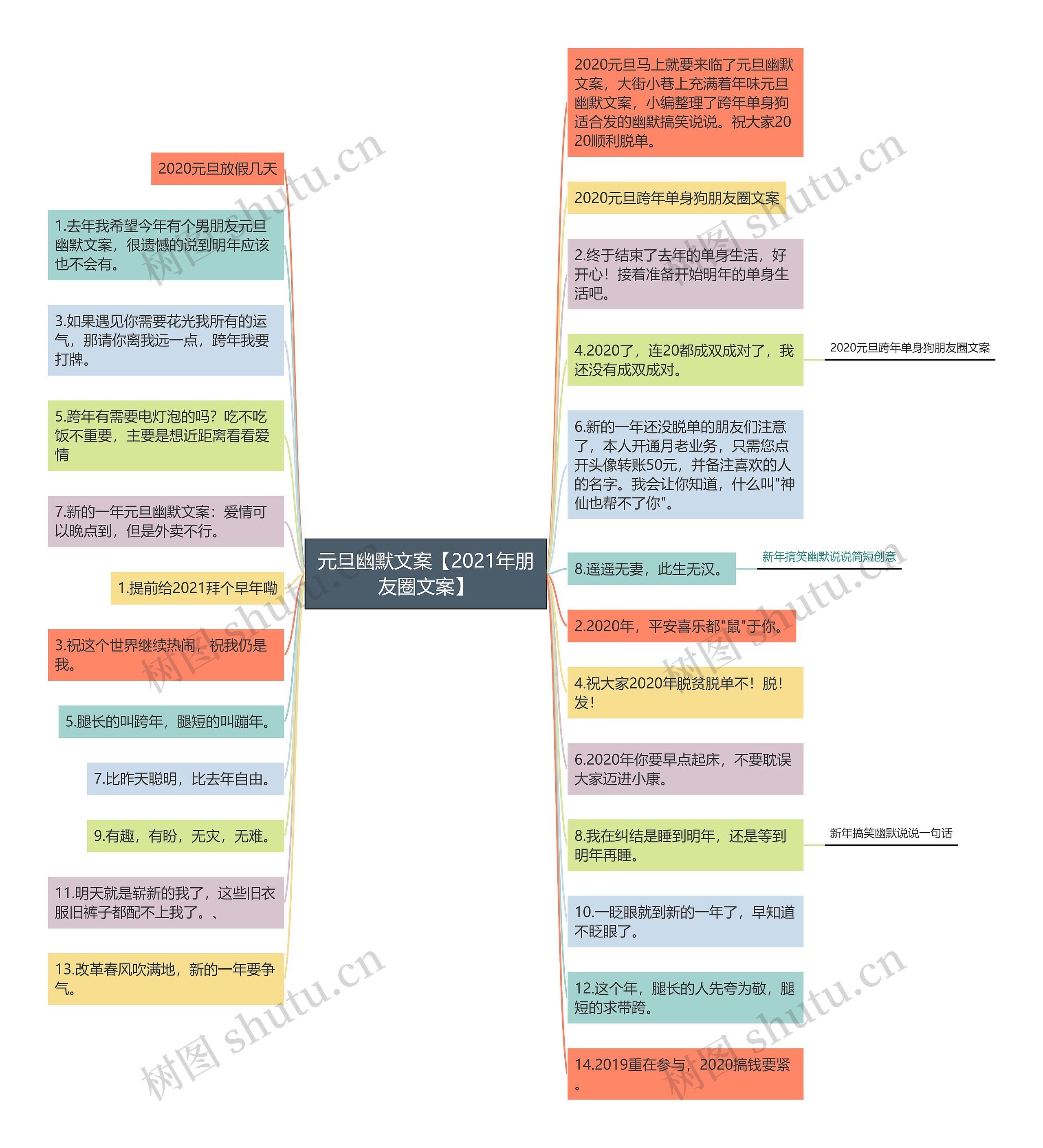 元旦幽默文案【2021年朋友圈文案】