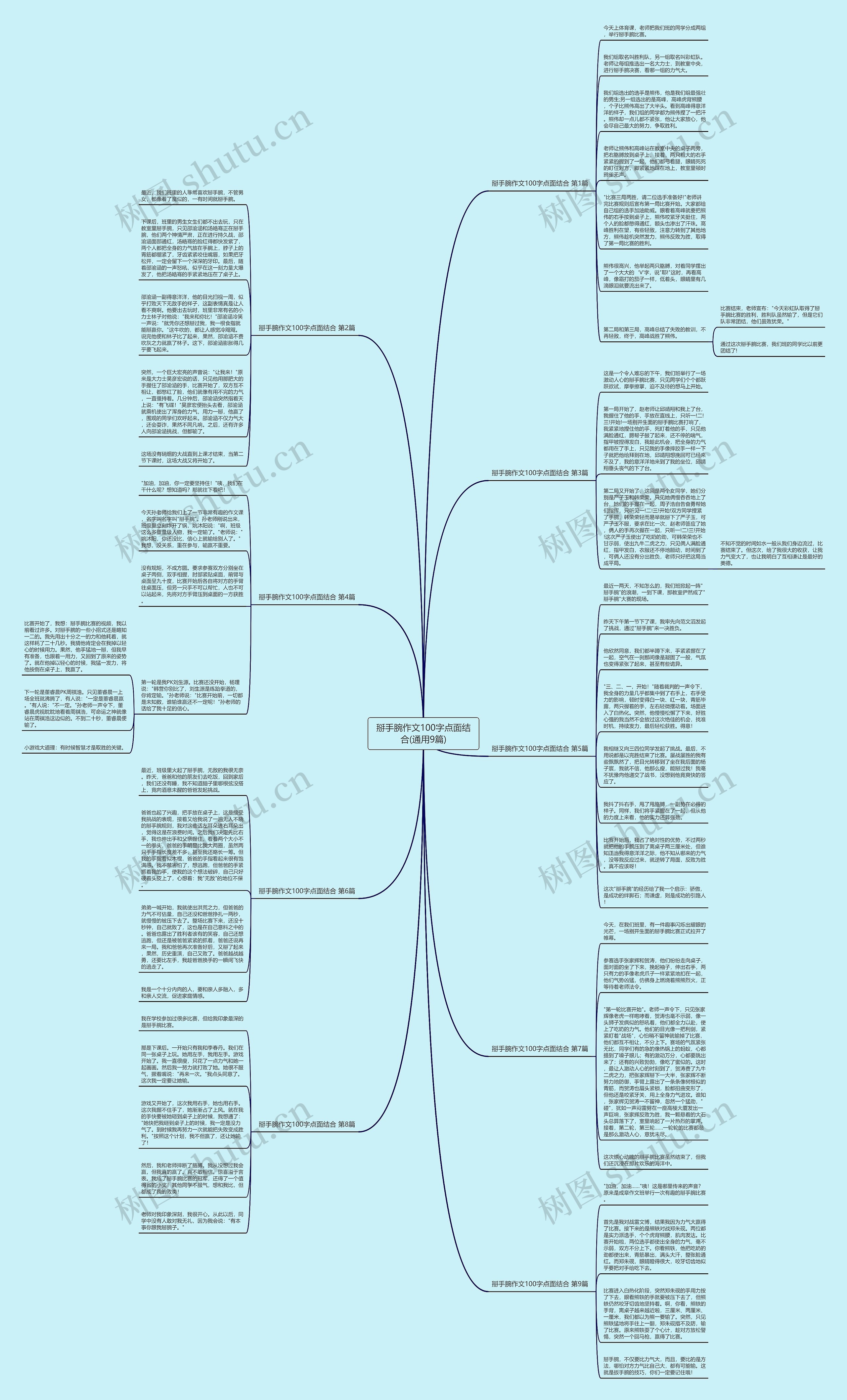掰手腕作文100字点面结合(通用9篇)思维导图