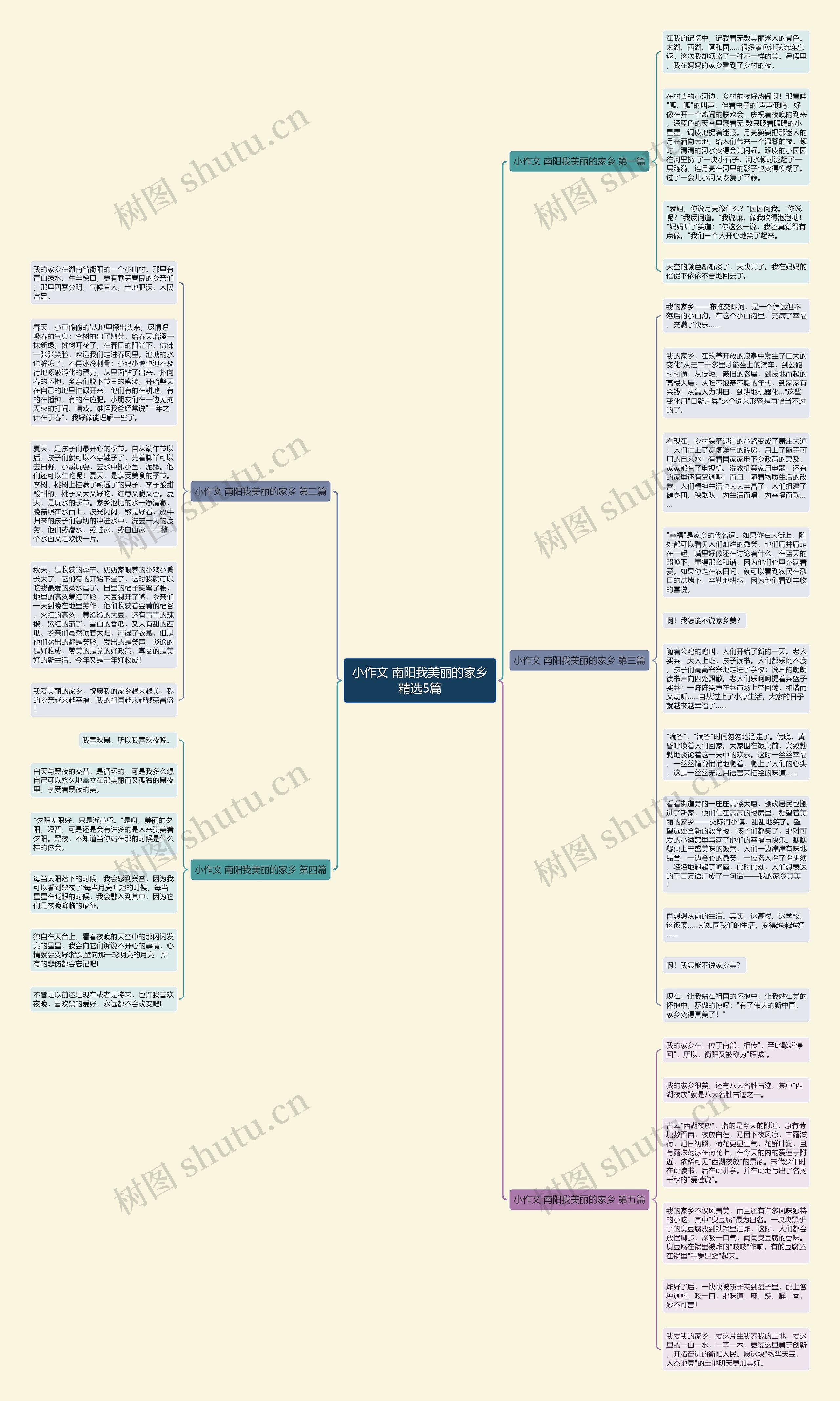 小作文 南阳我美丽的家乡精选5篇思维导图