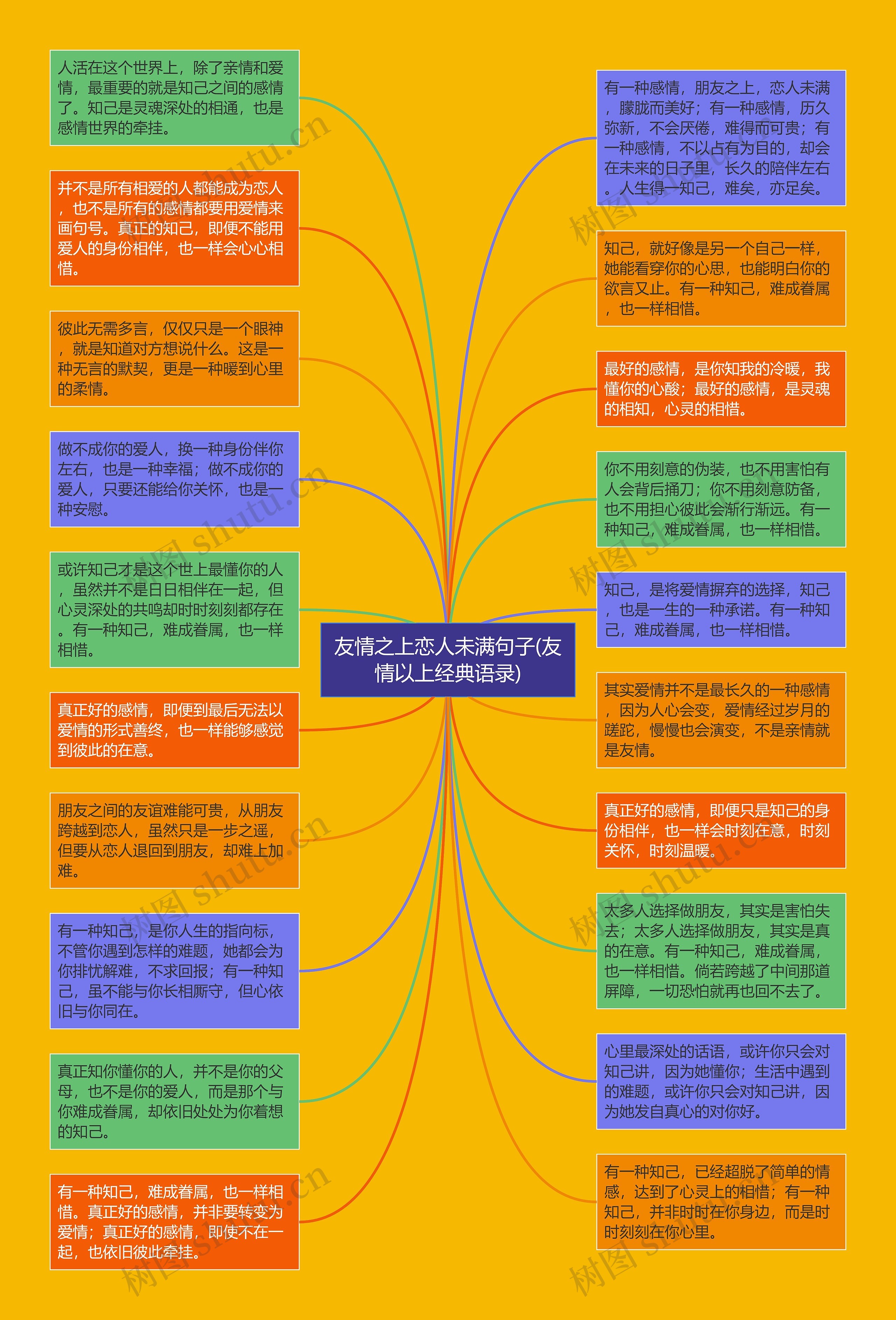 友情之上恋人未满句子(友情以上经典语录)思维导图