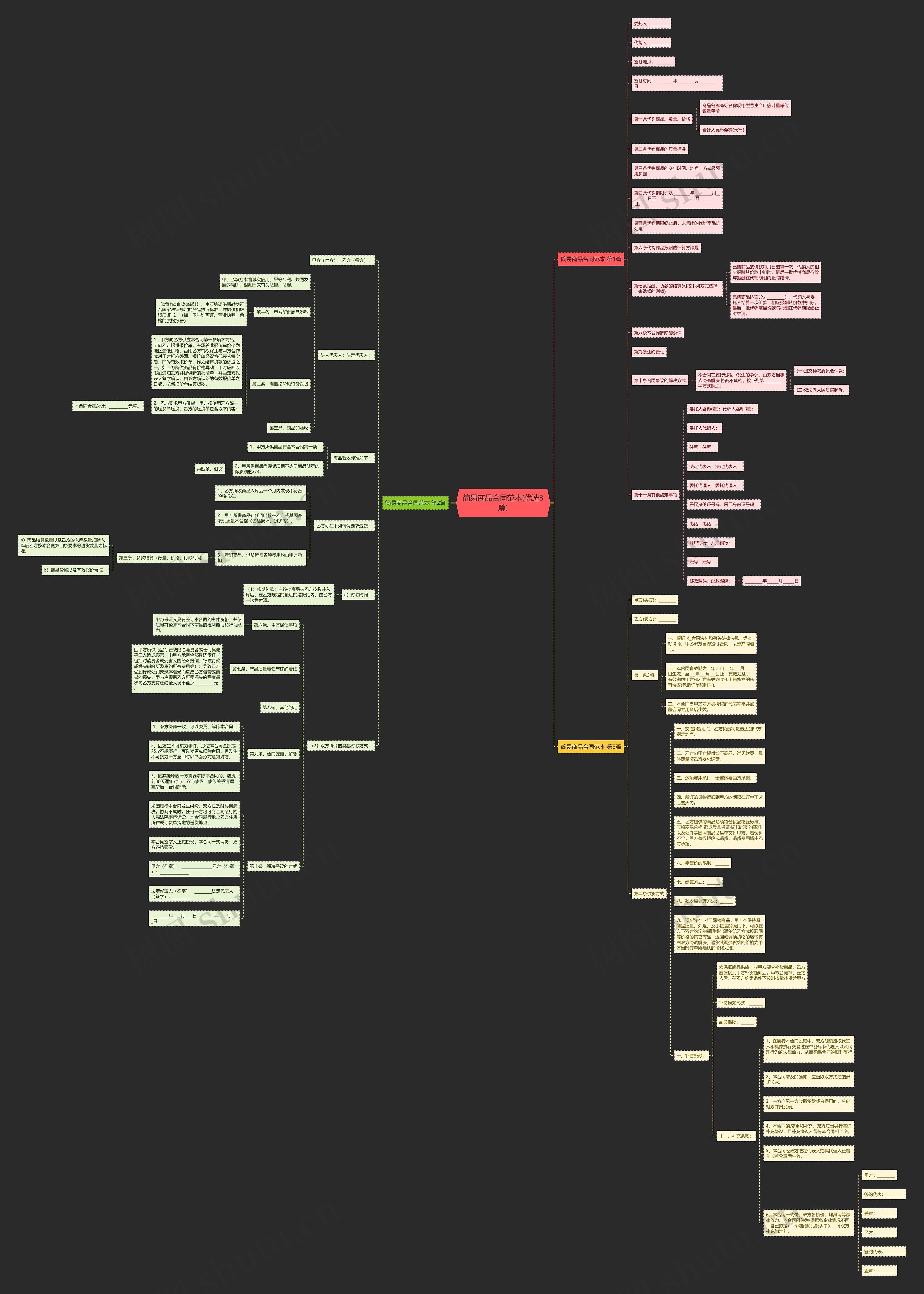 简易商品合同范本(优选3篇)思维导图