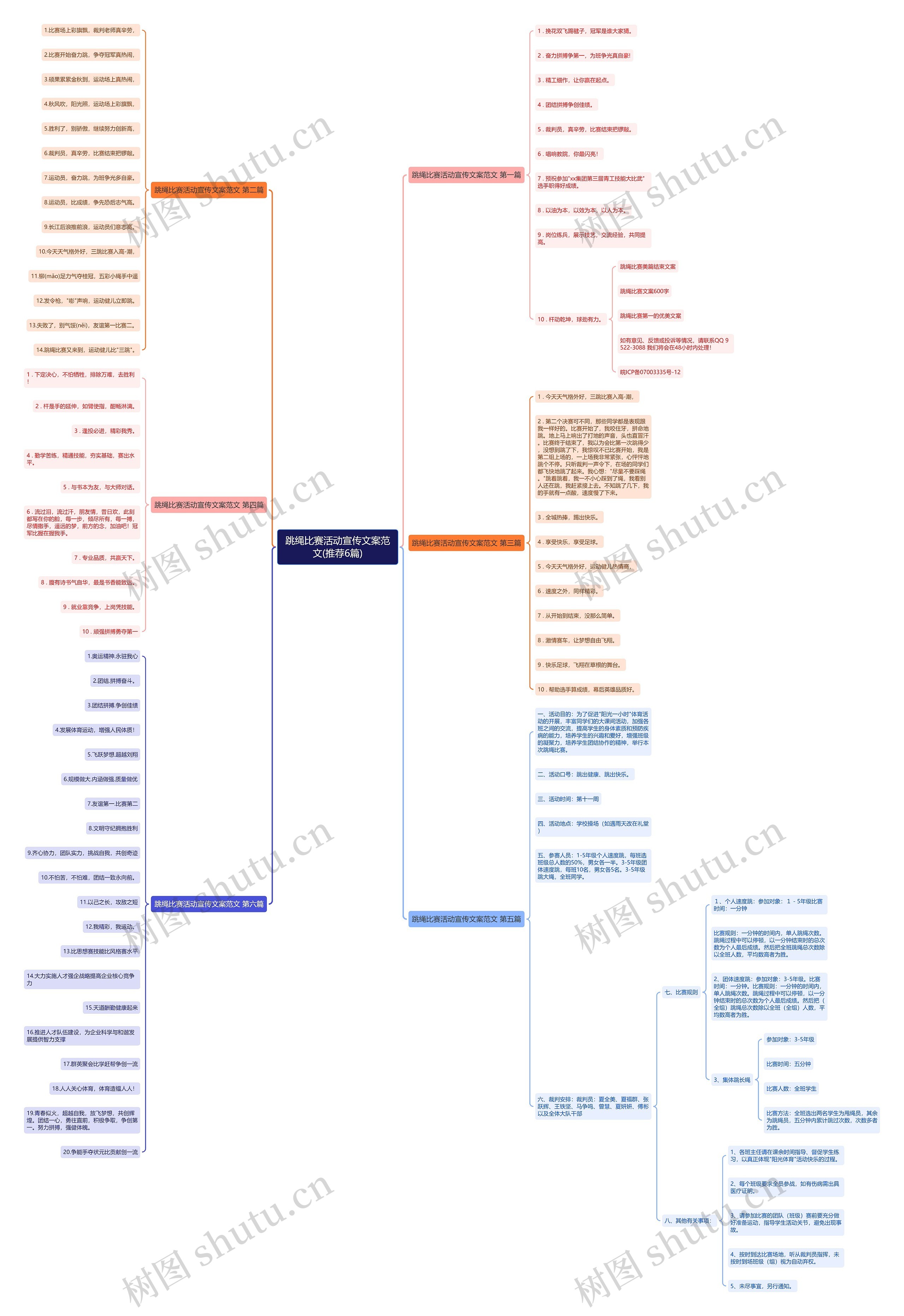 跳绳比赛活动宣传文案范文(推荐6篇)思维导图