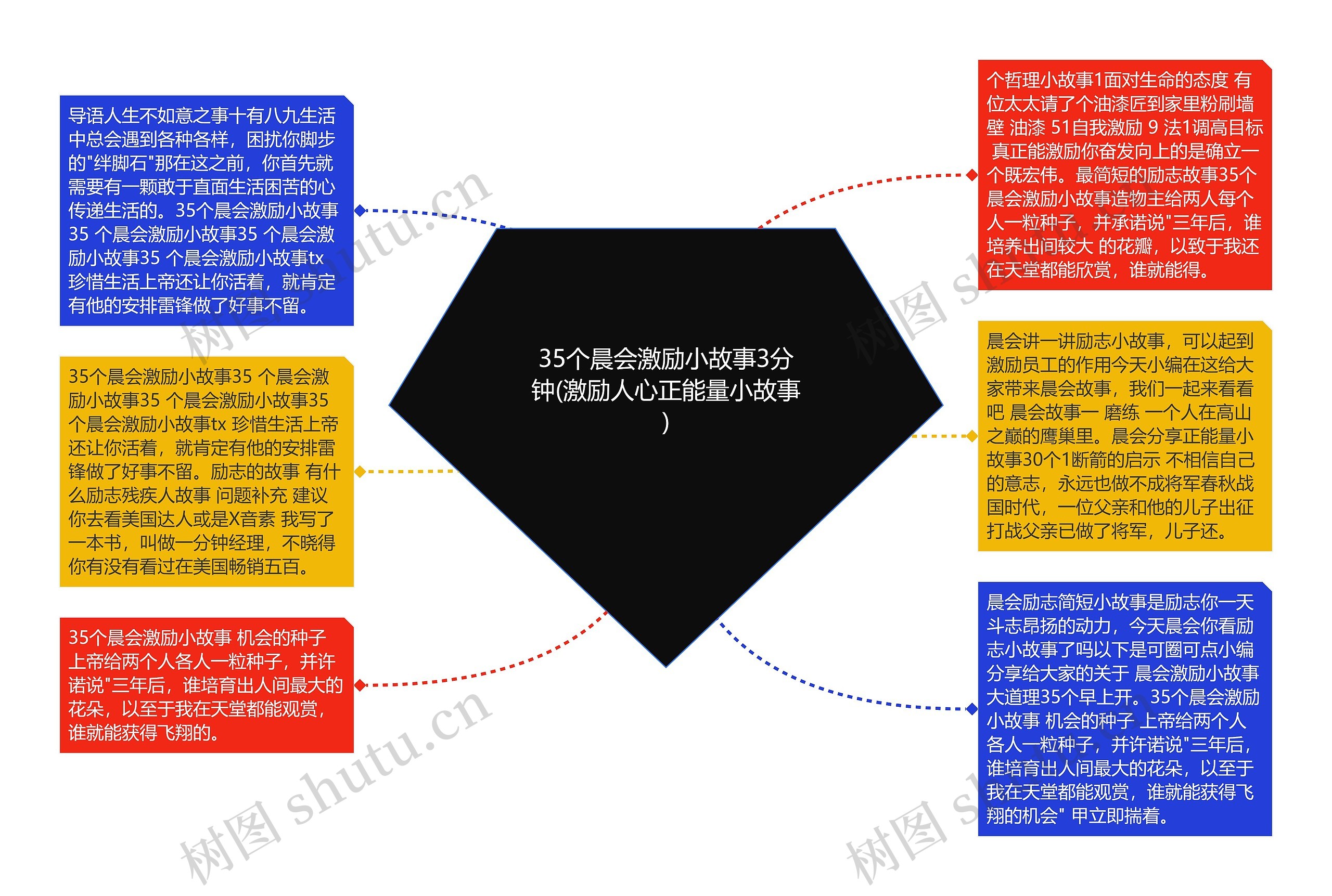 35个晨会激励小故事3分钟(激励人心正能量小故事)思维导图