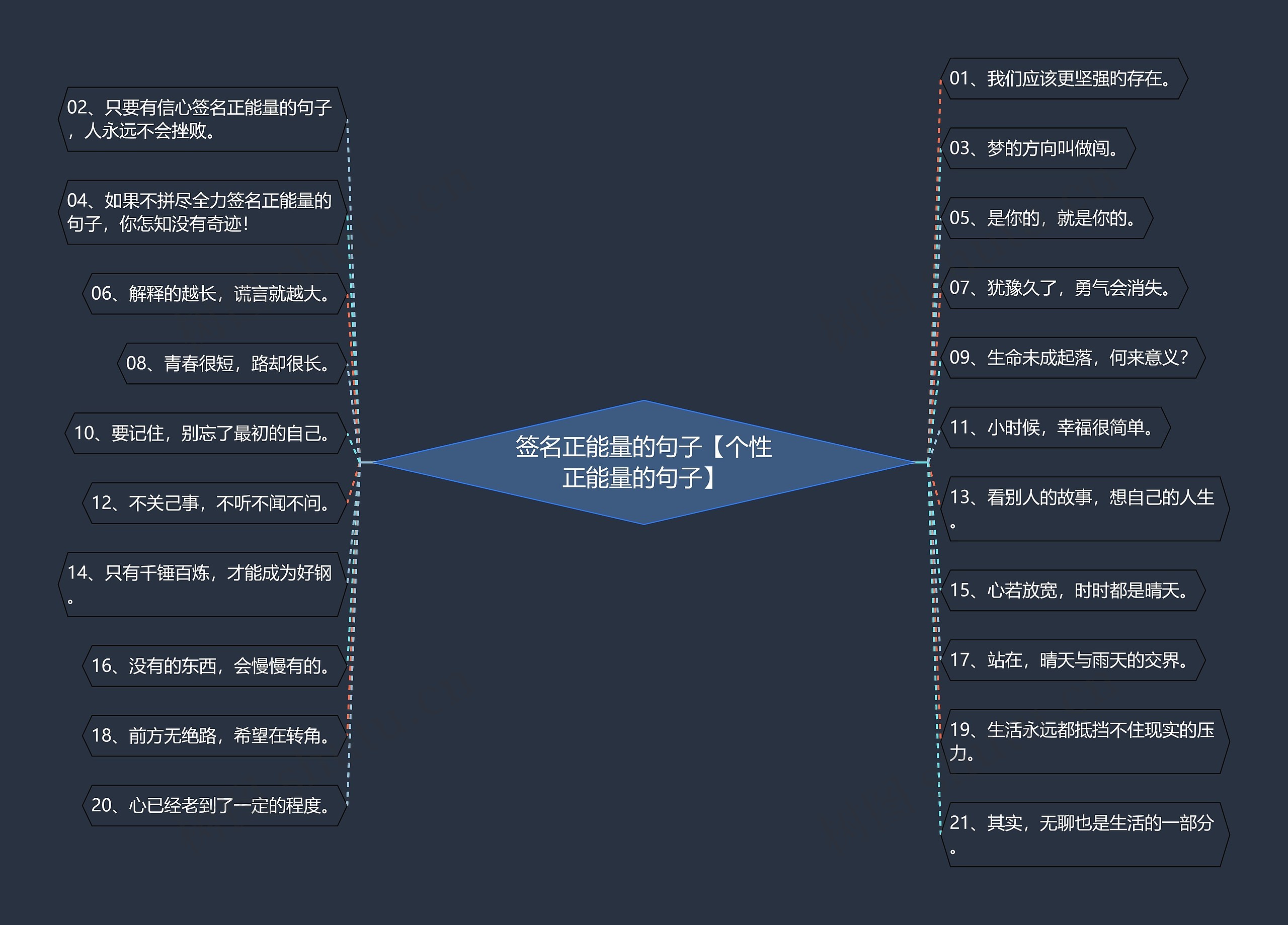 签名正能量的句子【个性正能量的句子】思维导图