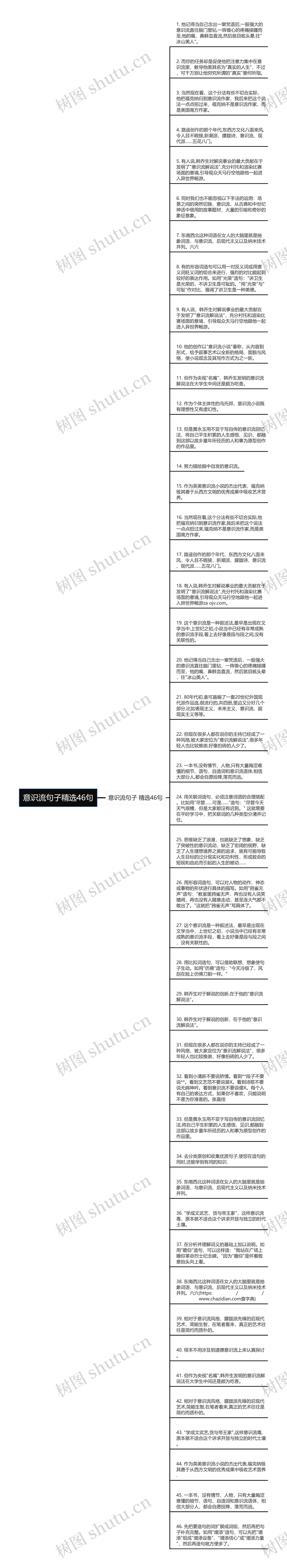 意识流句子精选46句思维导图