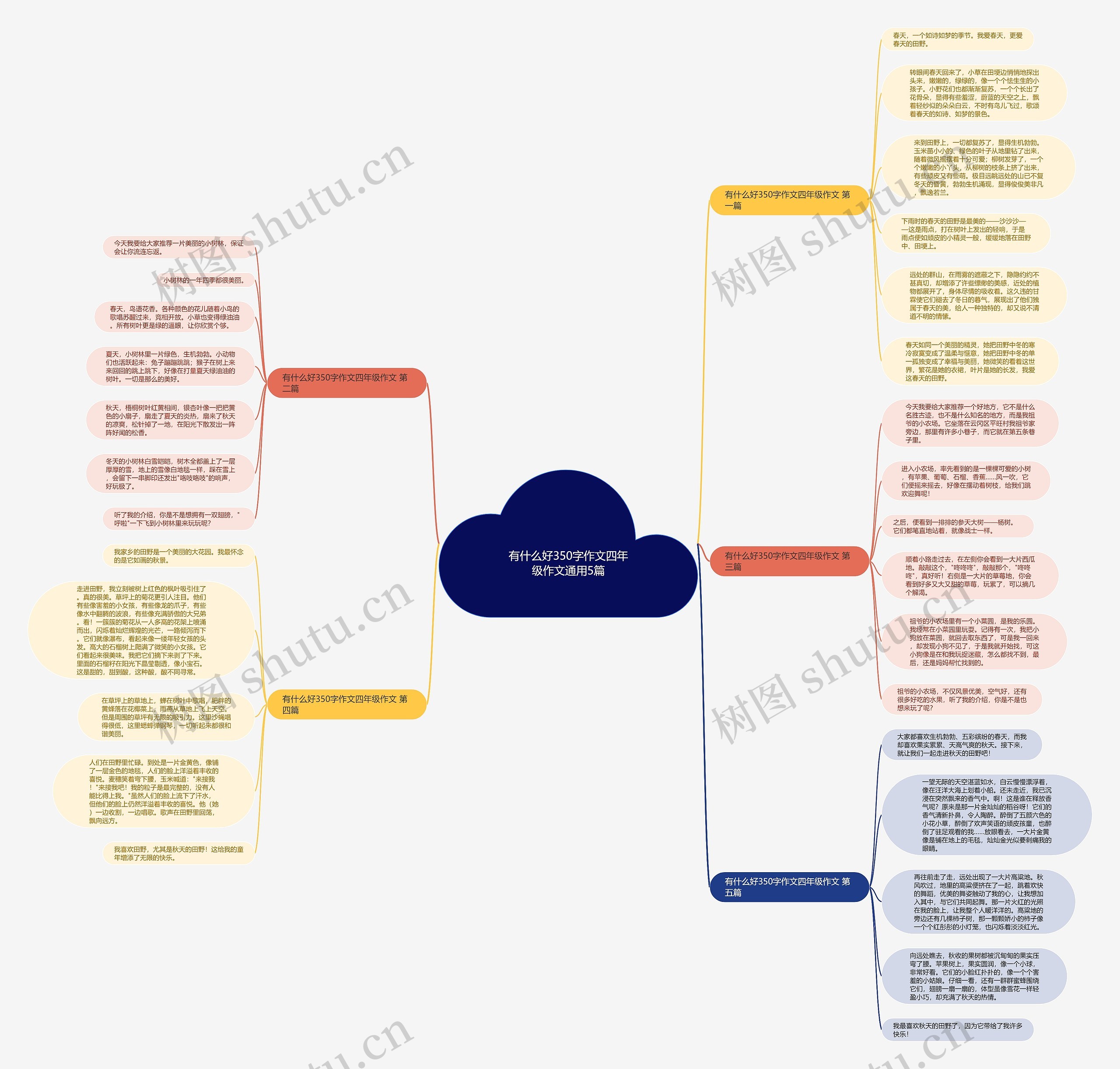 有什么好350字作文四年级作文通用5篇思维导图