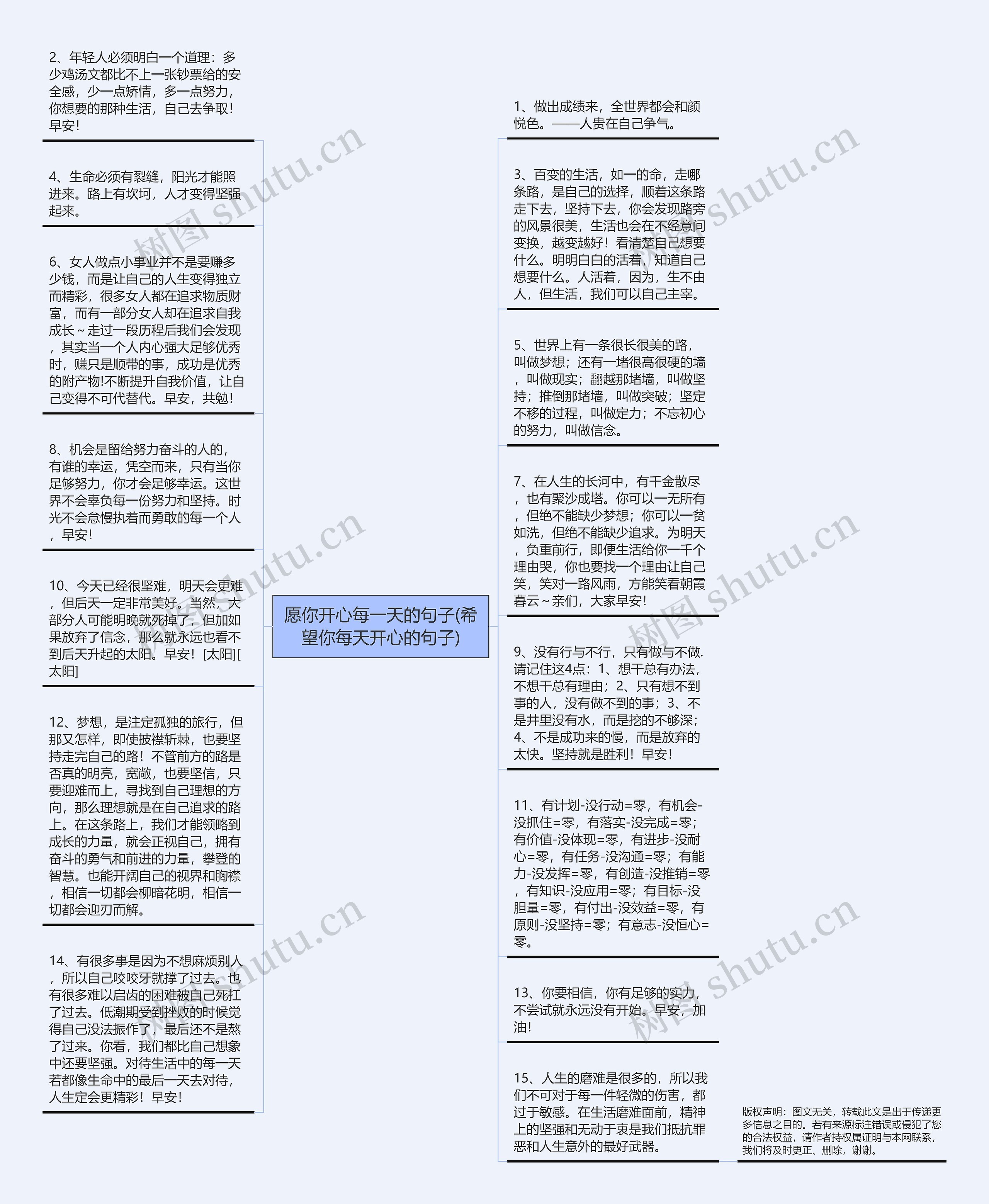 愿你开心每一天的句子(希望你每天开心的句子)思维导图