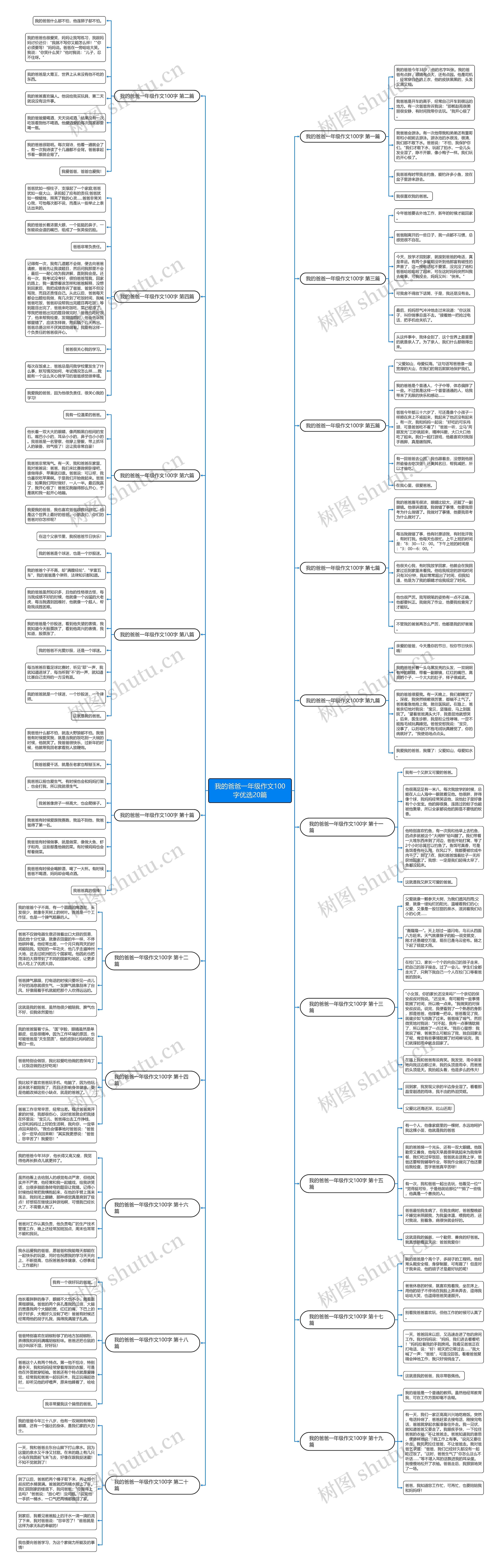 我的爸爸一年级作文100字优选20篇思维导图