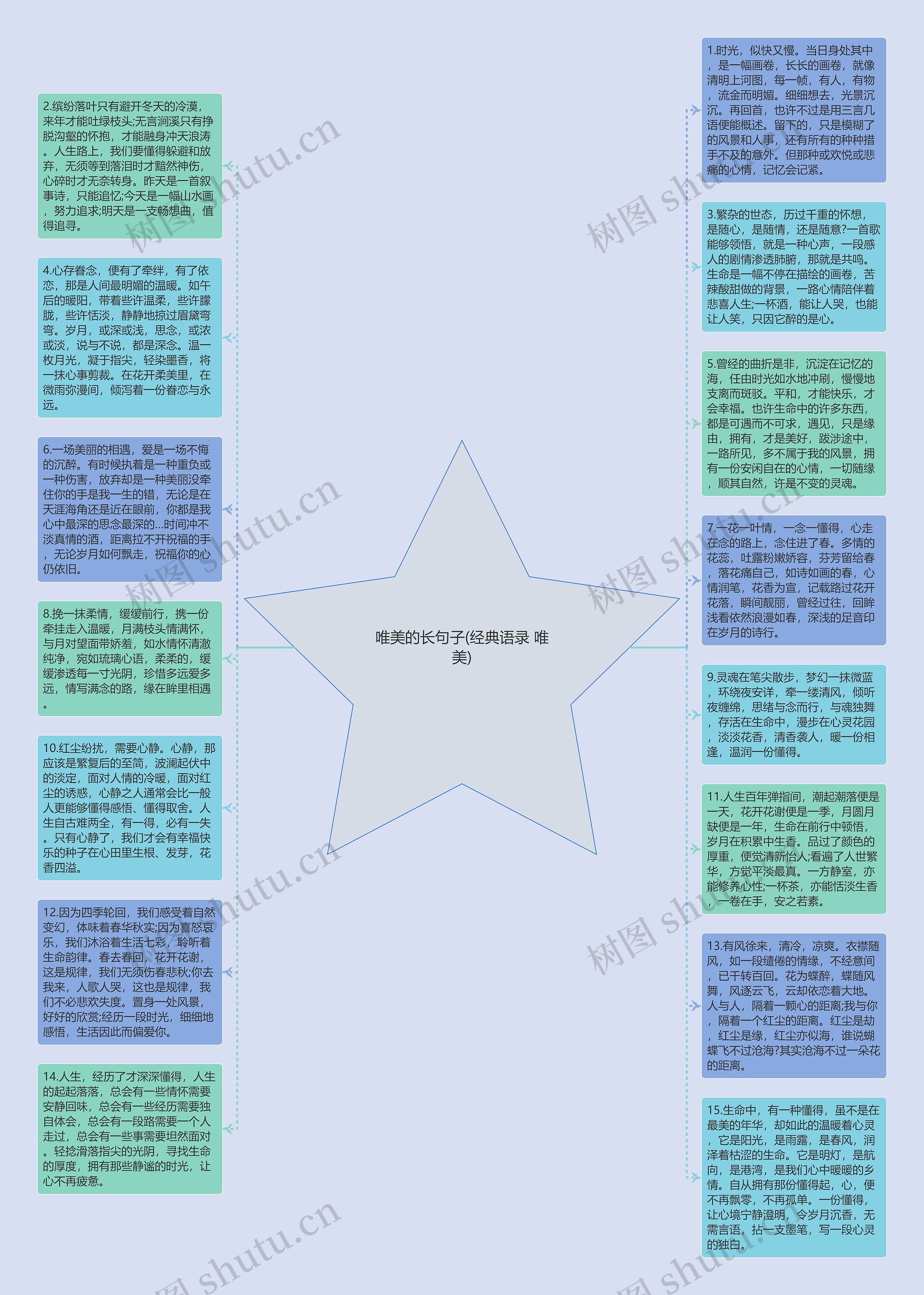 唯美的长句子(经典语录 唯美)思维导图