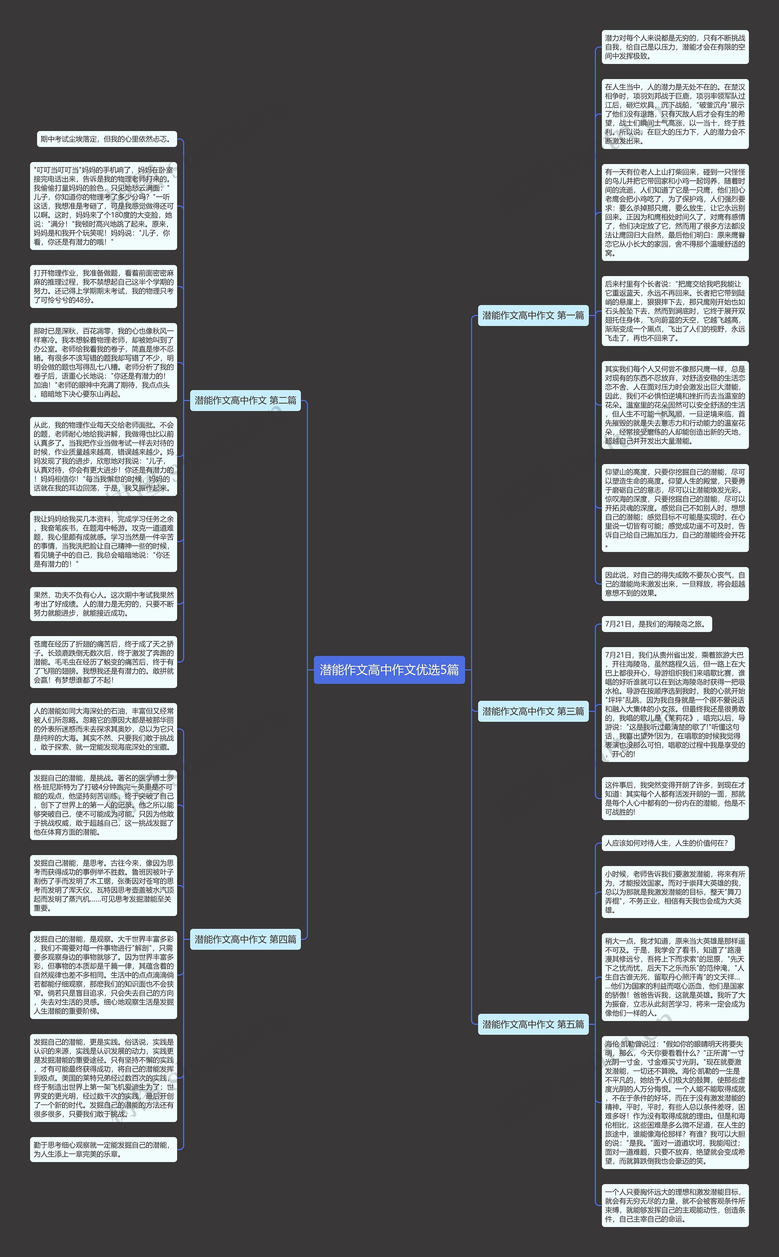潜能作文高中作文优选5篇思维导图高清图 潜能作文高中作文优选5篇思维导图