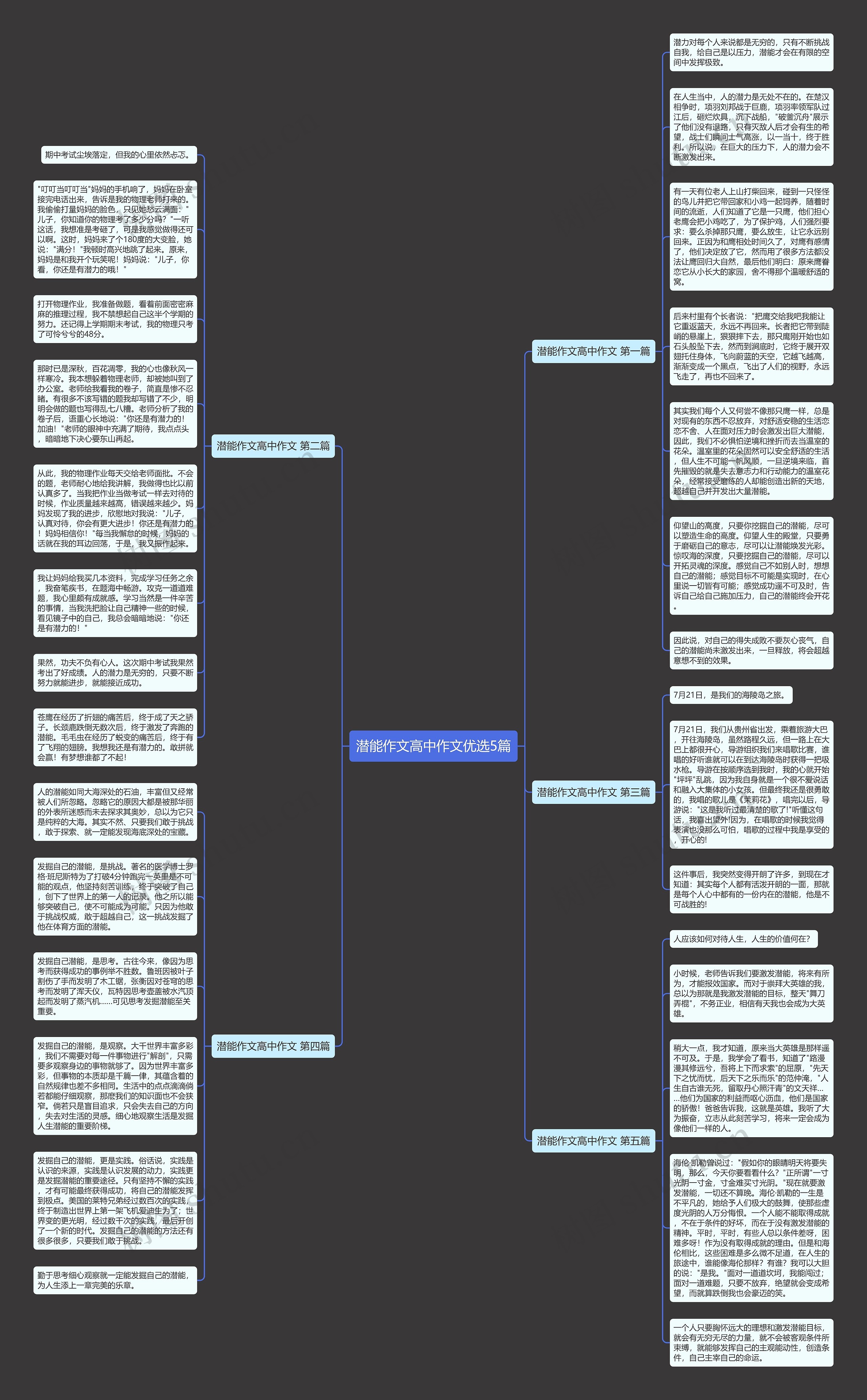 潜能作文高中作文优选5篇思维导图