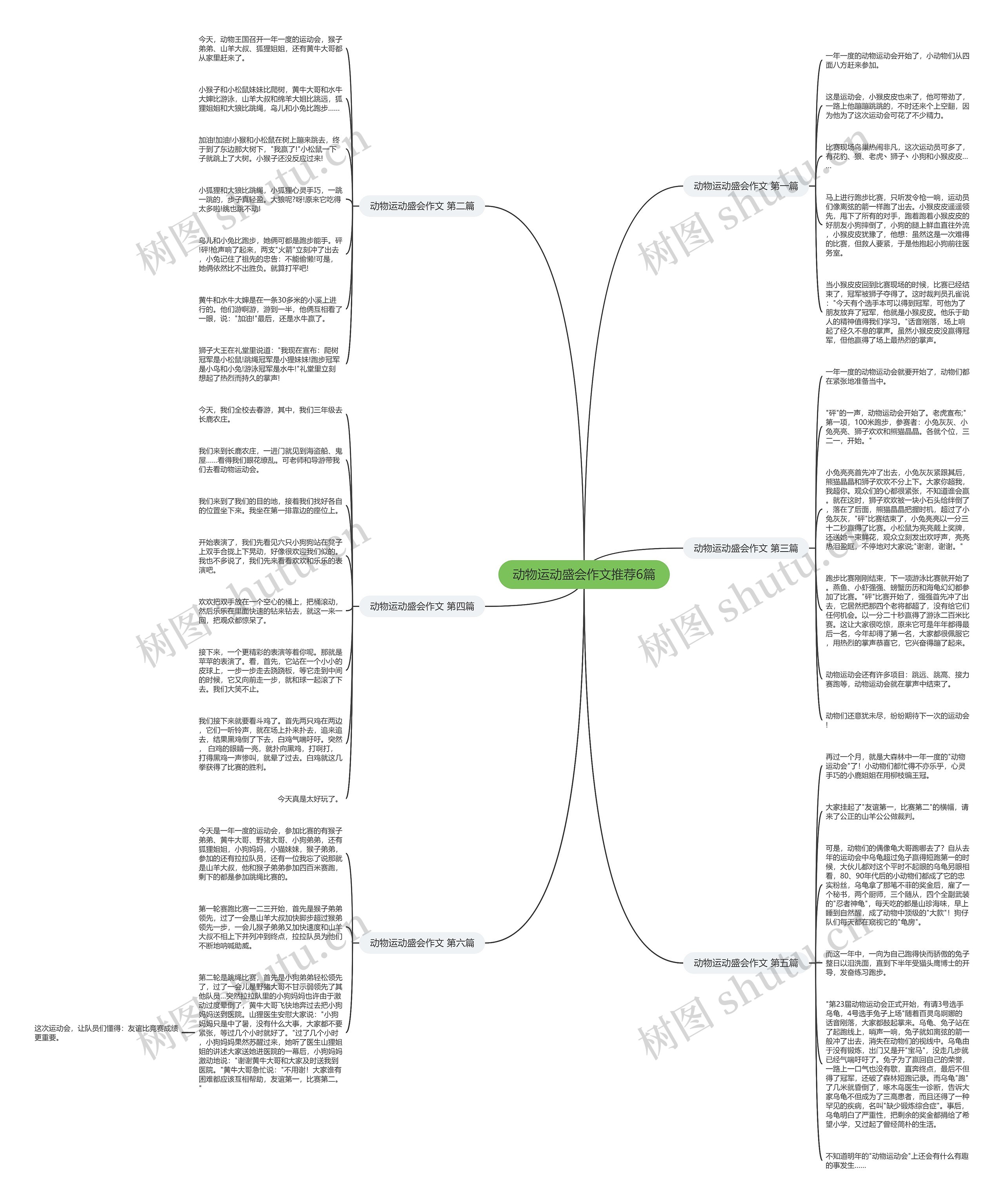 动物运动盛会作文推荐6篇思维导图