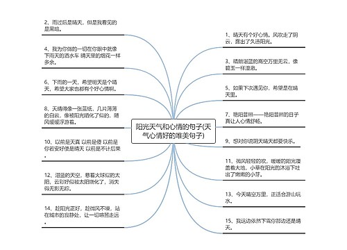 阳光天气和心情的句子(天气心情好的唯美句子)