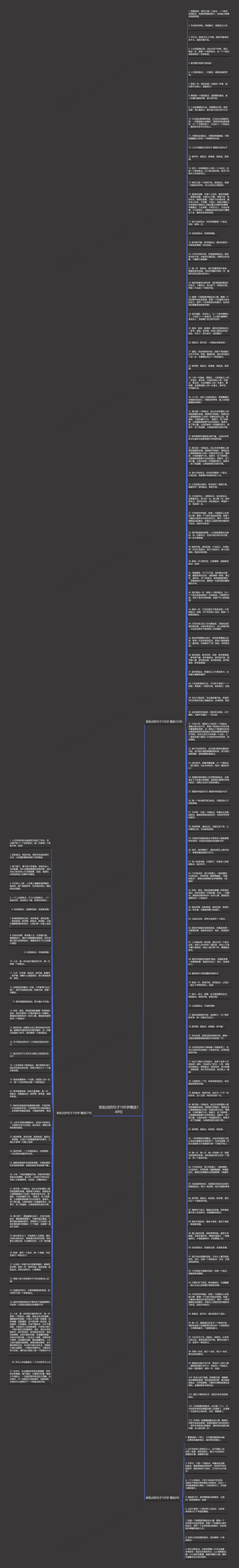 新起点的句子100字精选149句思维导图
