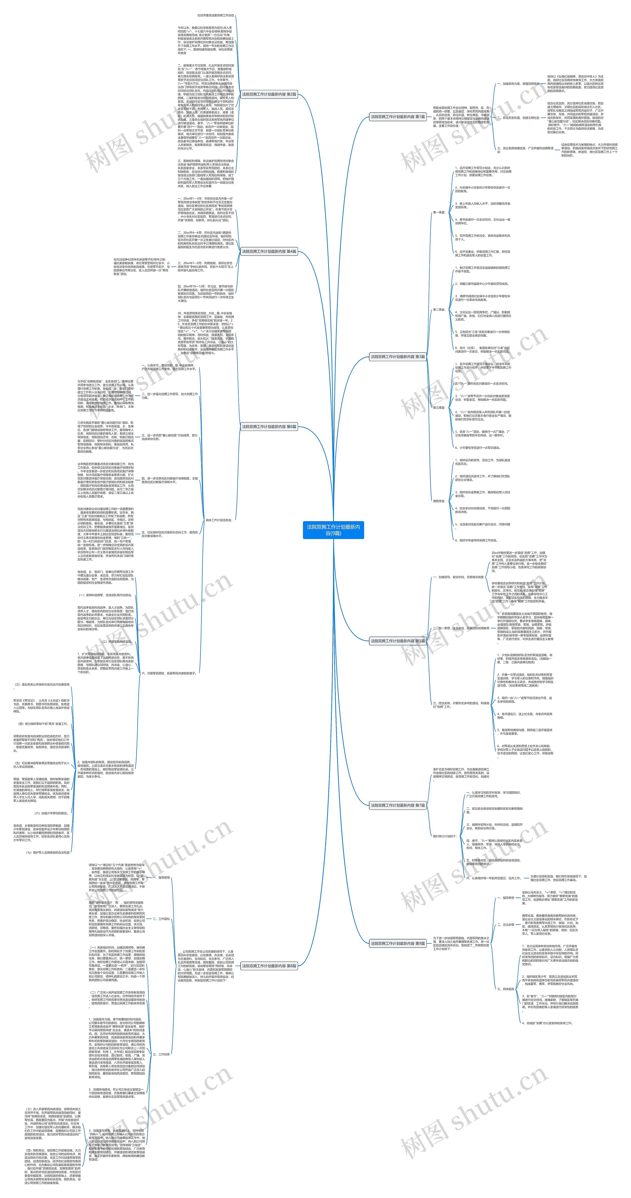 法院双拥工作计划最新内容(9篇)思维导图