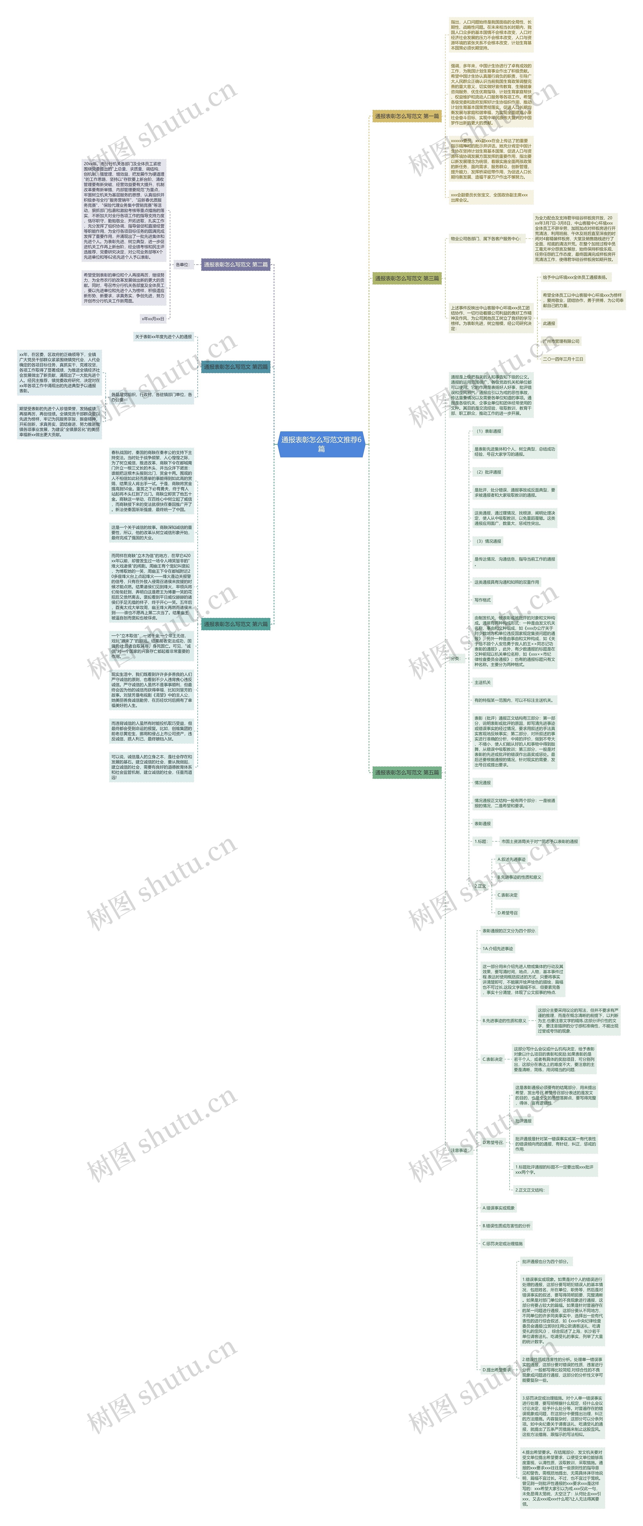 通报表彰怎么写范文推荐6篇思维导图