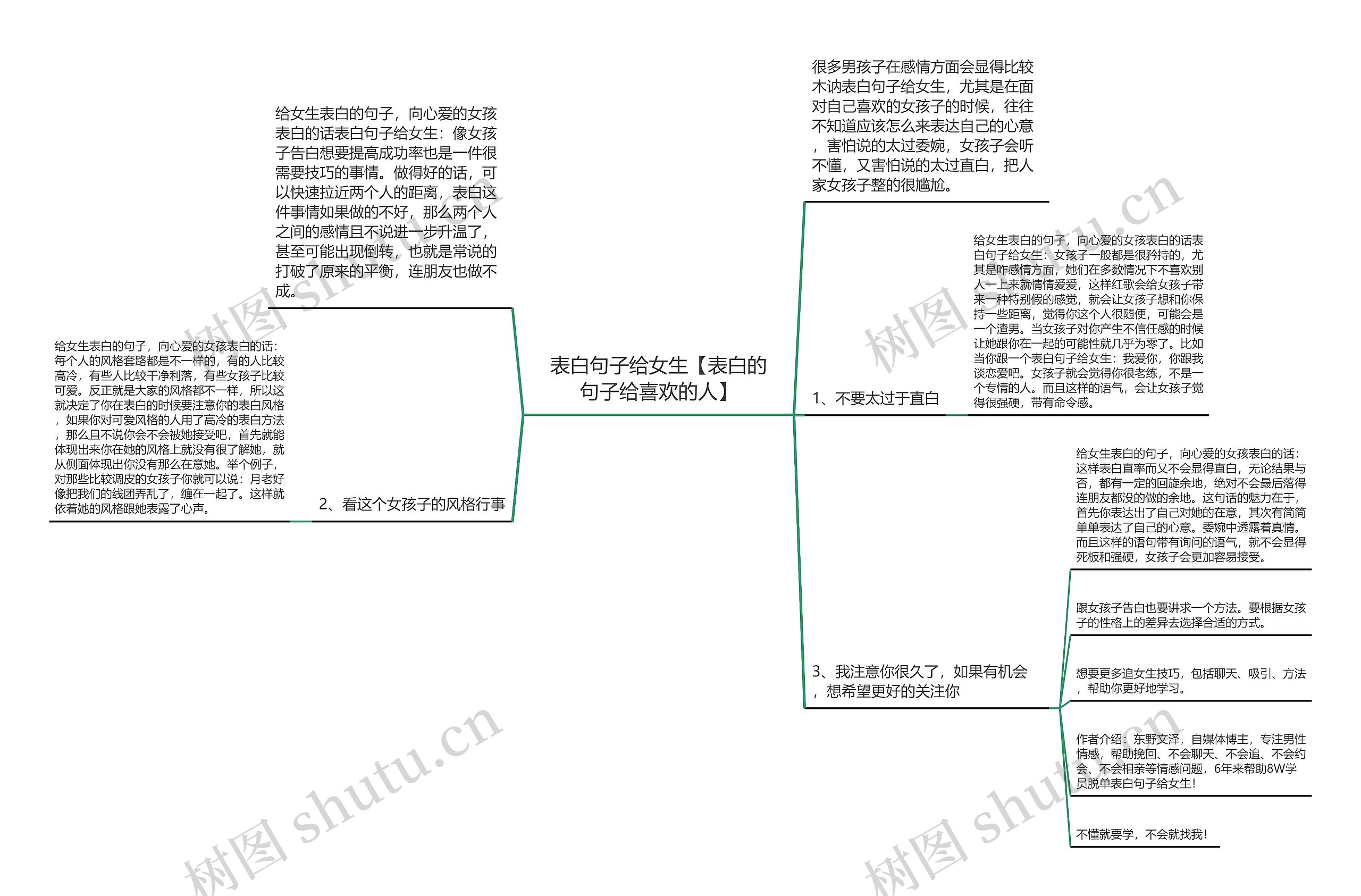 表白句子给女生【表白的句子给喜欢的人】思维导图