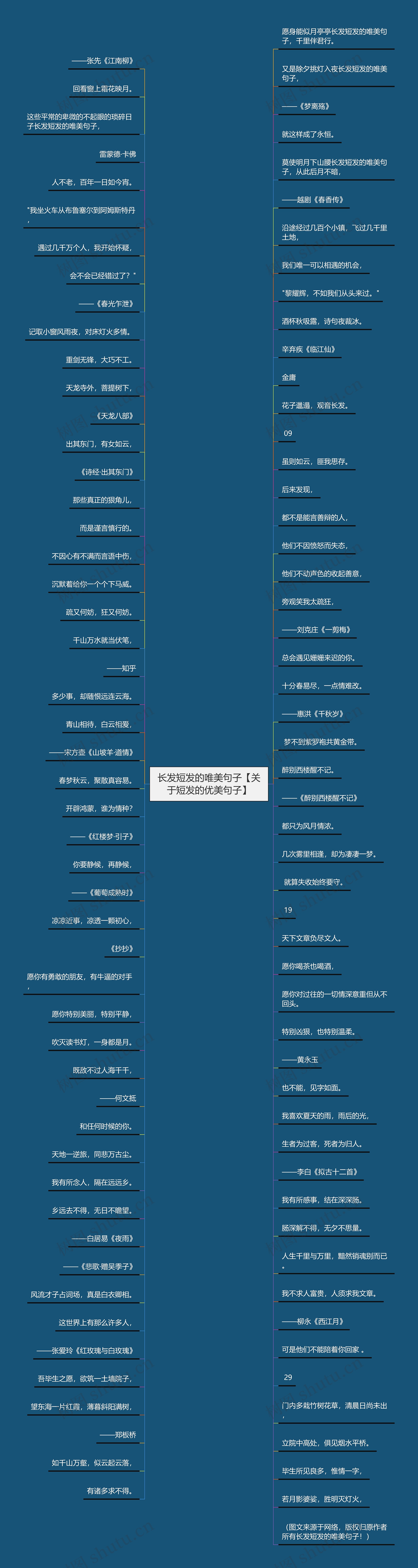 长发短发的唯美句子【关于短发的优美句子】 长发短发的唯美句子【关于短发的优美句子】