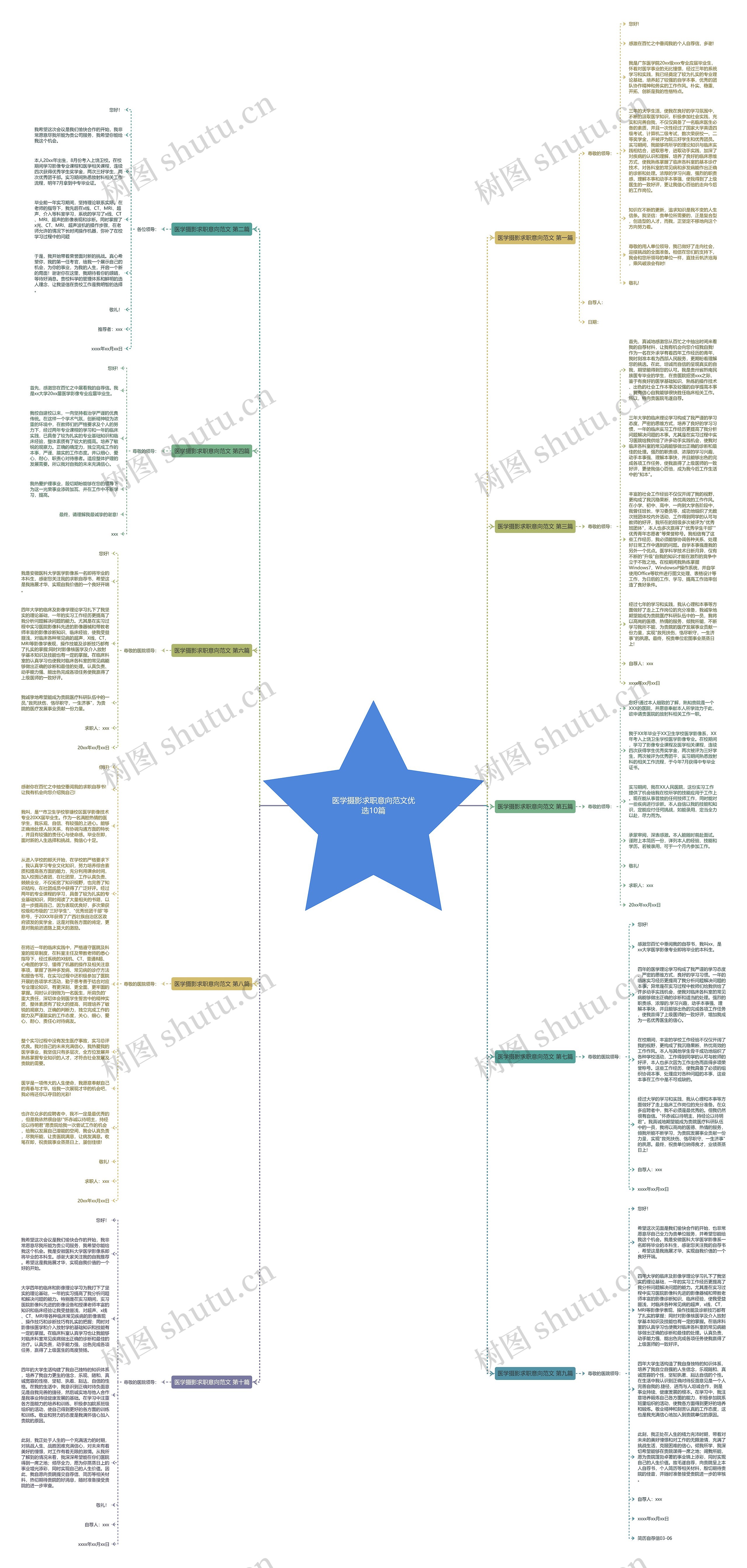 医学摄影求职意向范文优选10篇思维导图