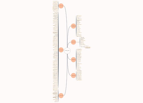 胖瘦食安圈文案范文精选7篇 胖瘦食安圈文案范文精选7篇