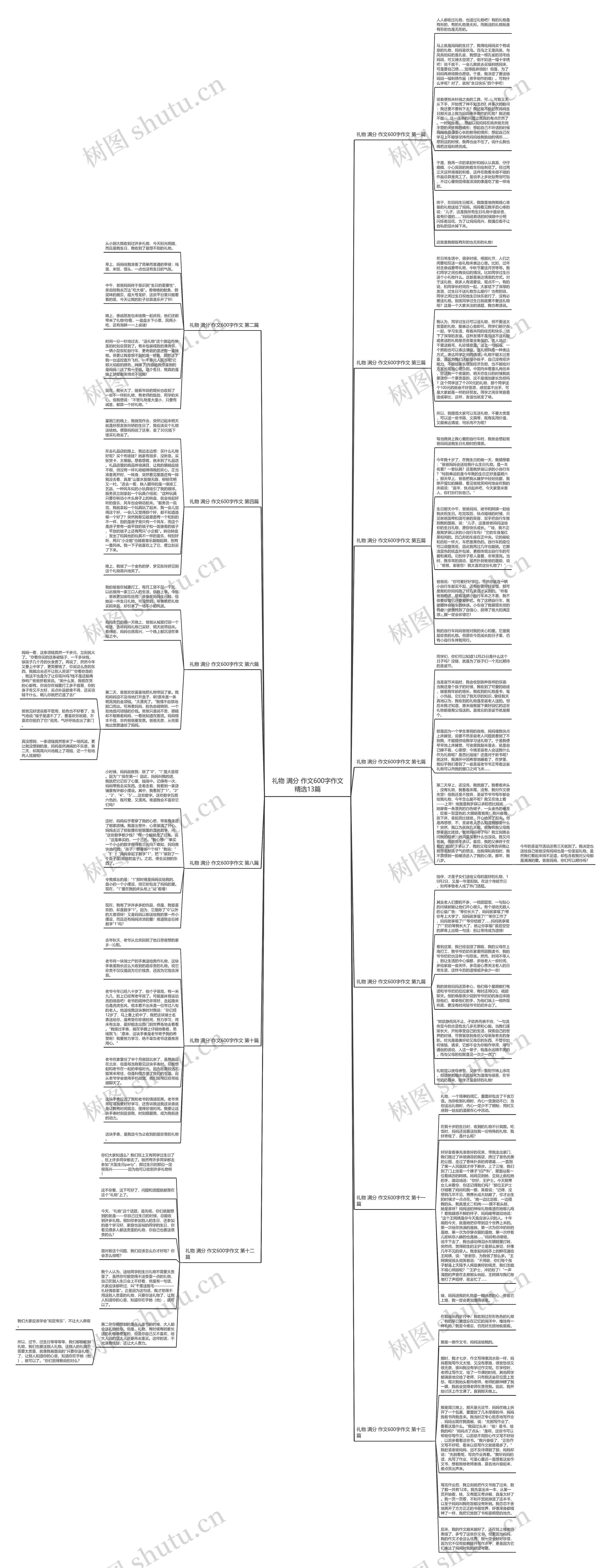 礼物 满分 作文600字作文精选13篇思维导图