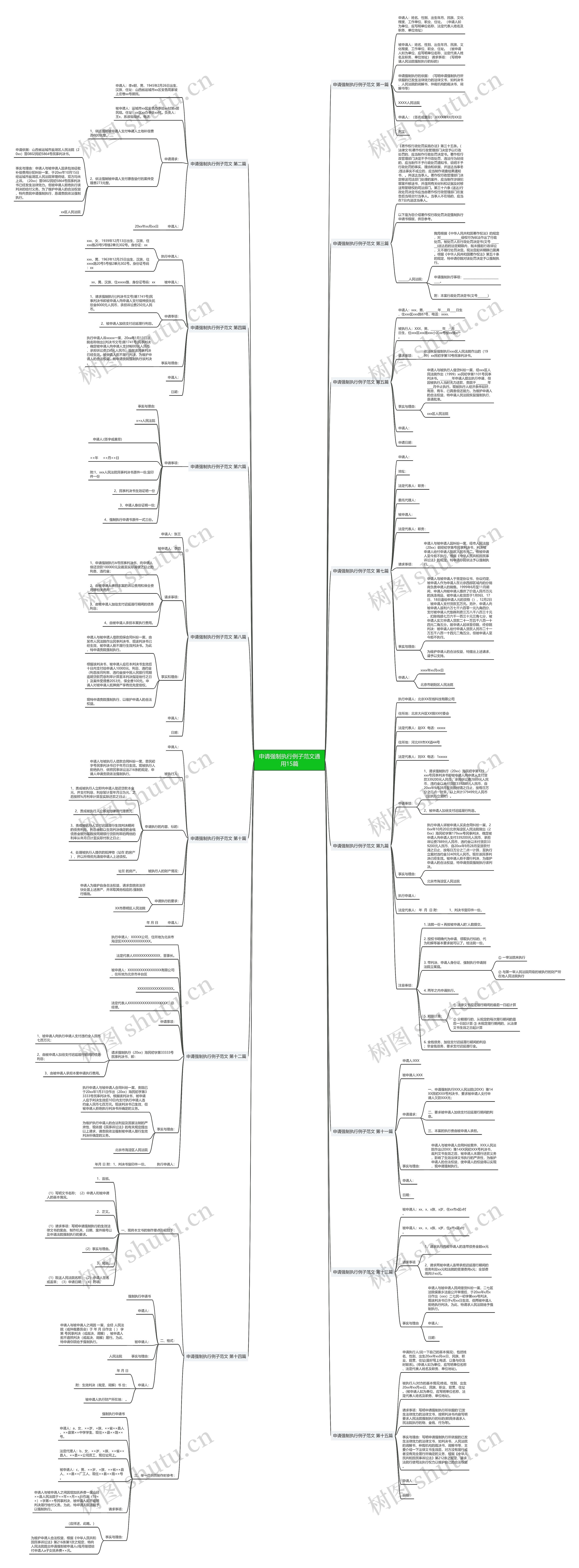 申请强制执行例子范文通用15篇思维导图
