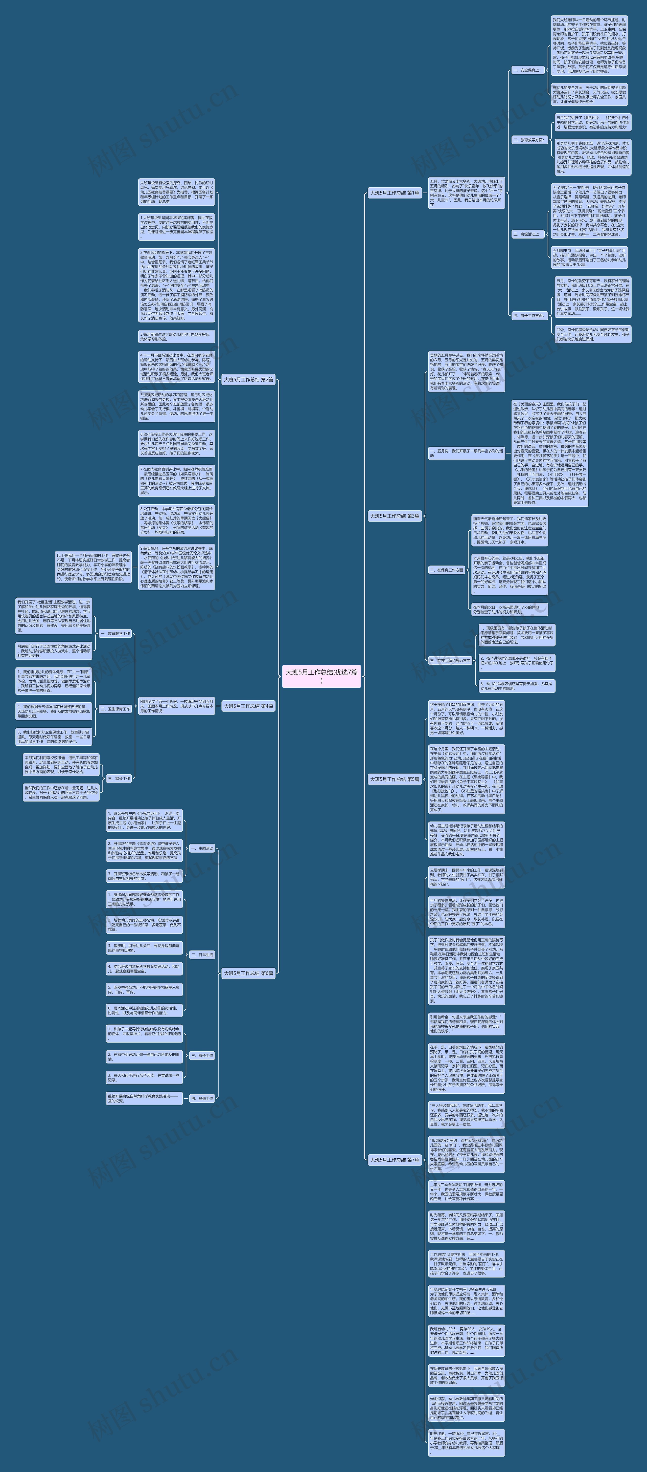 大班5月工作总结(优选7篇)思维导图