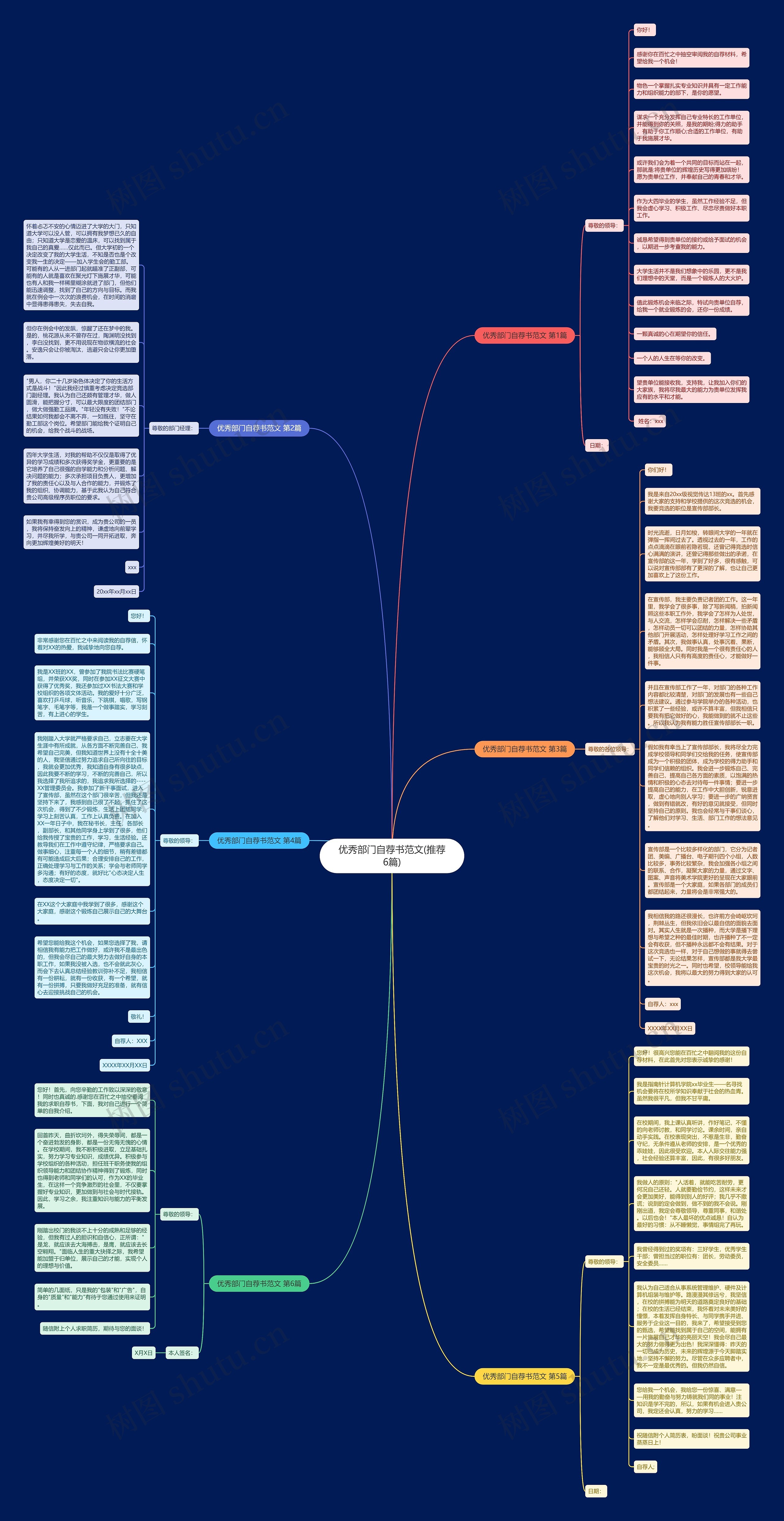 优秀部门自荐书范文(推荐6篇)思维导图