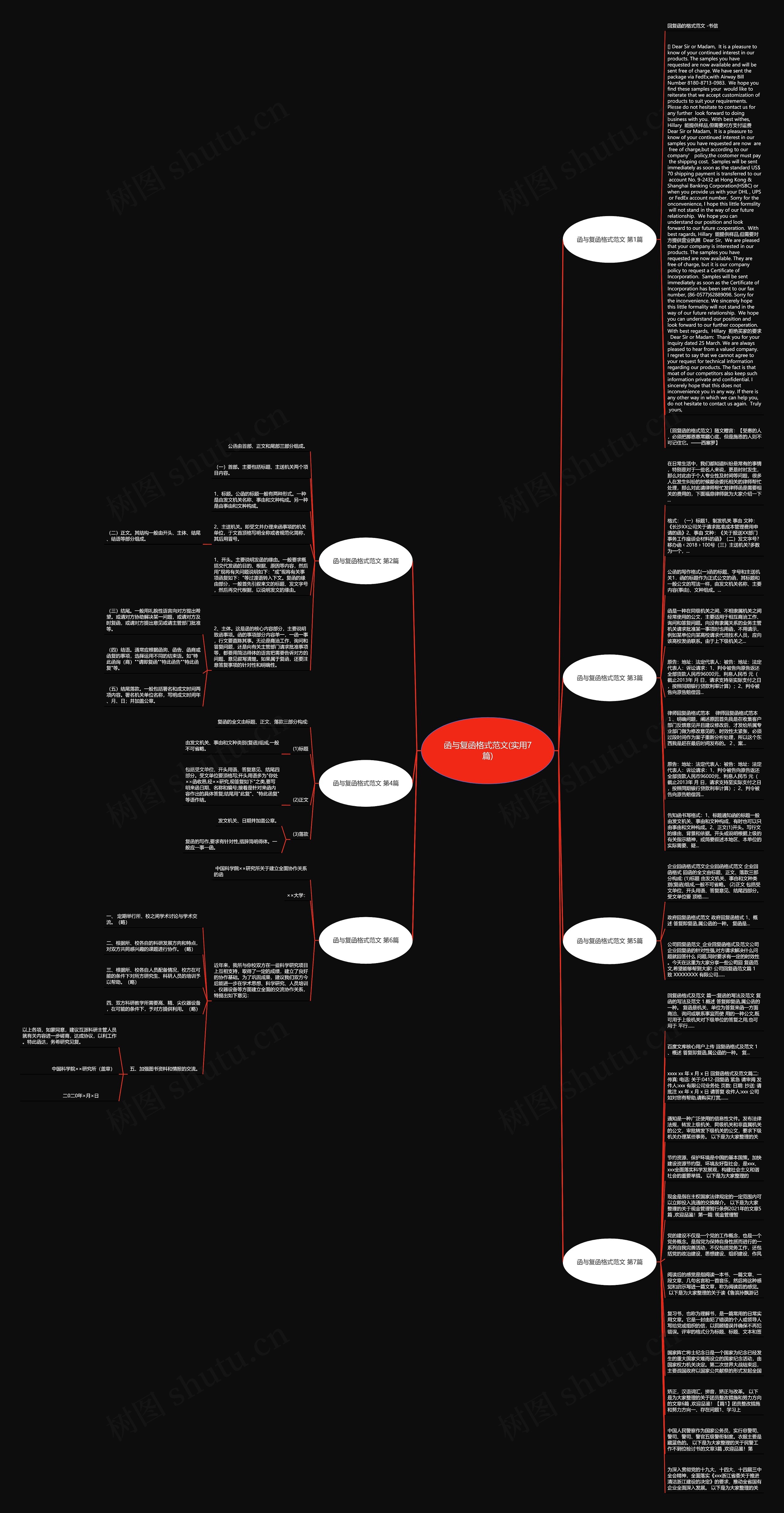 函与复函格式范文(实用7篇)思维导图