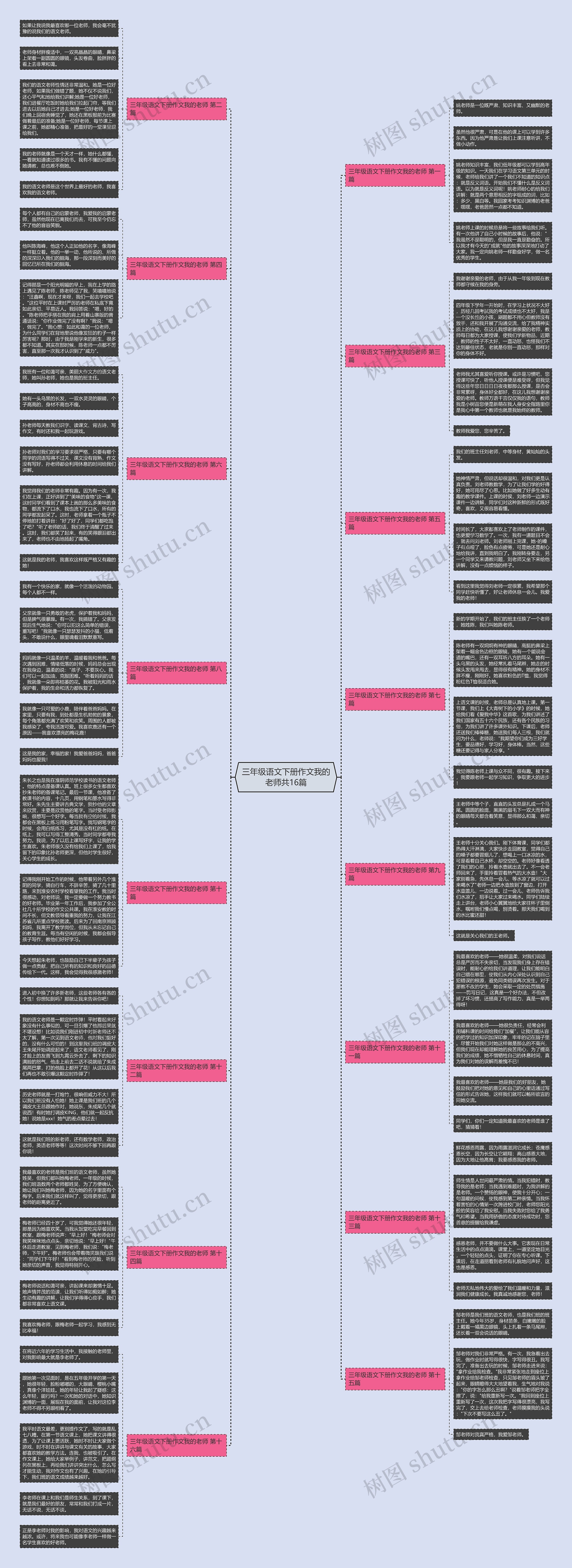 三年级语文下册作文我的老师共16篇思维导图
