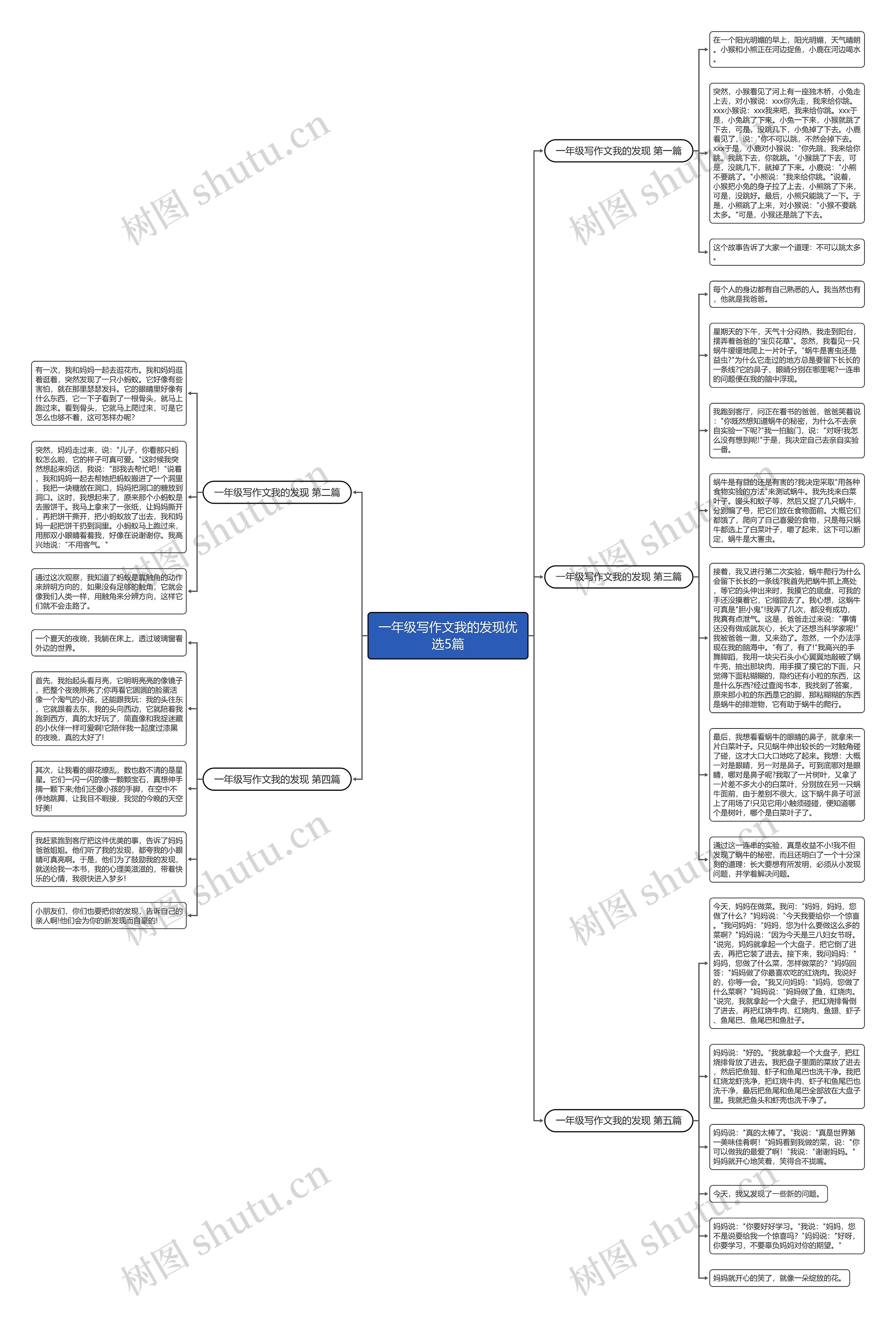 一年级写作文我的发现优选5篇思维导图