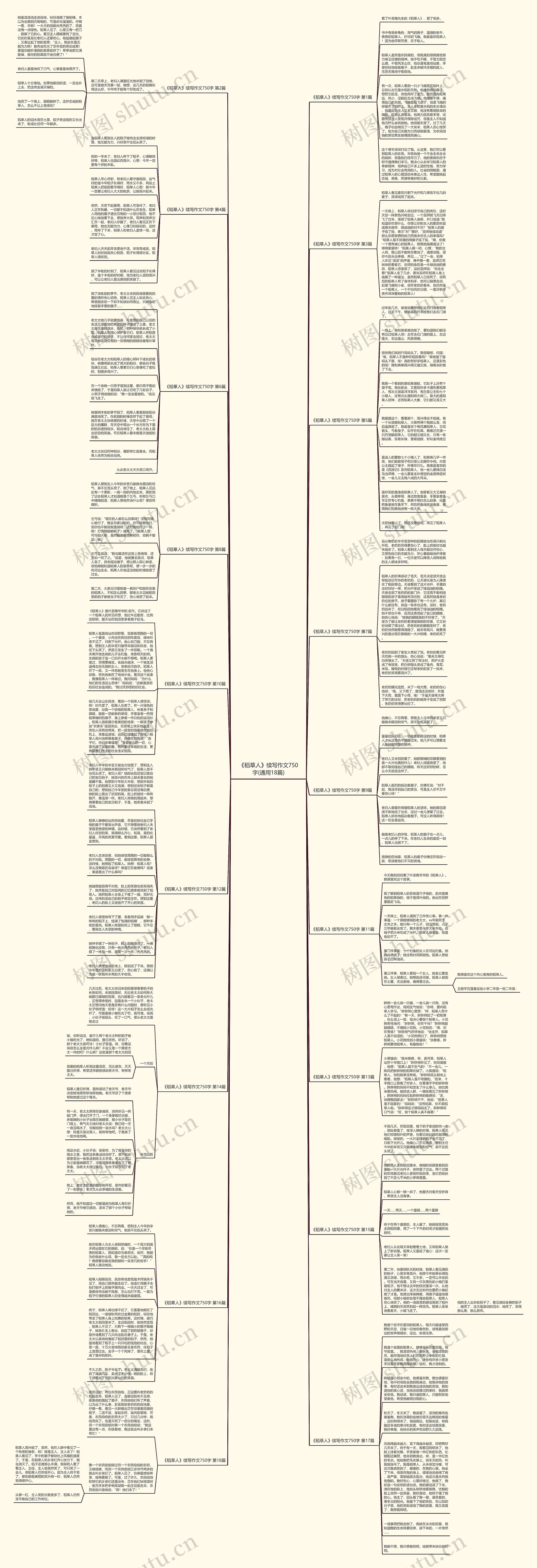 《稻草人》续写作文750字(通用18篇)思维导图