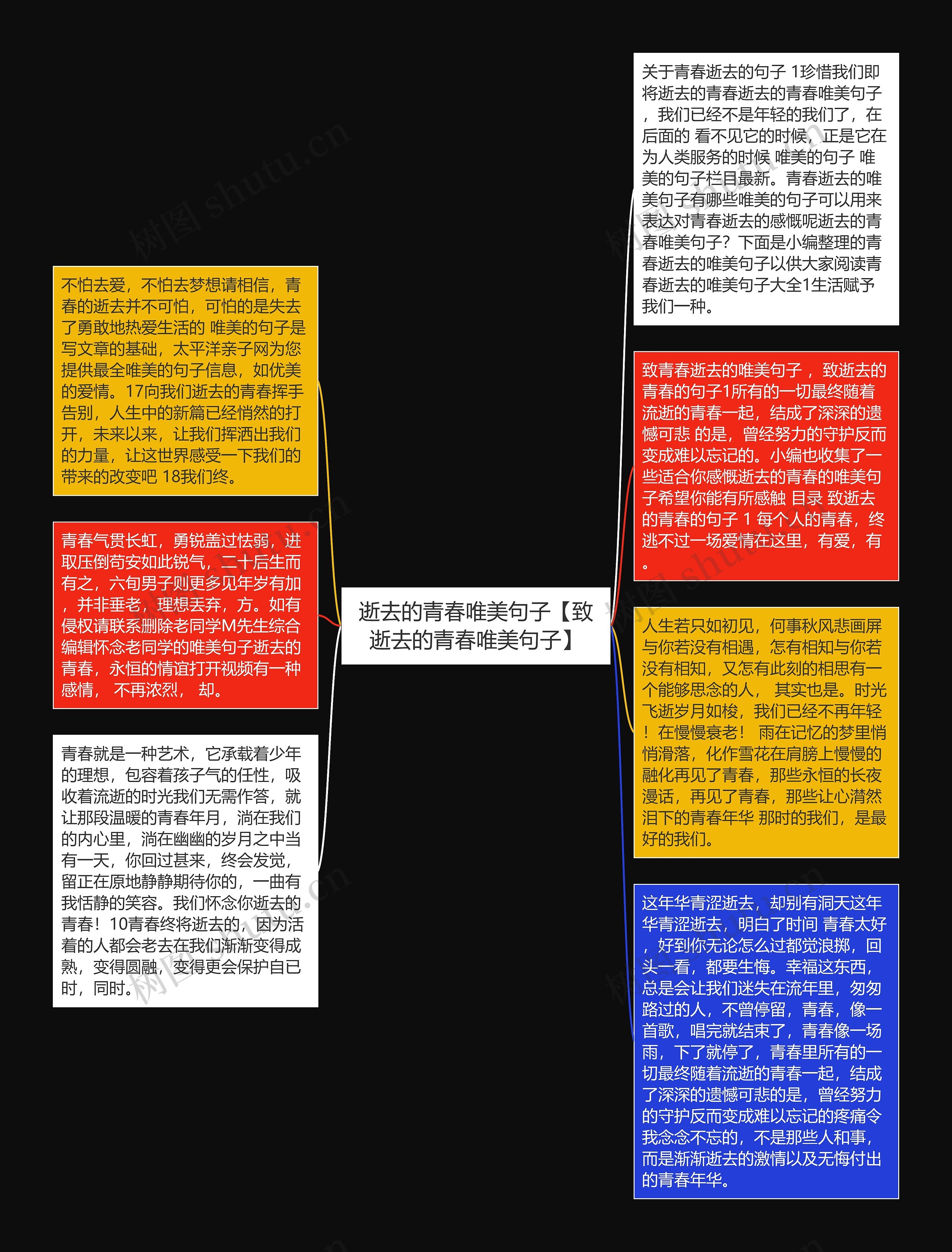 逝去的青春唯美句子【致逝去的青春唯美句子】思维导图高清图 逝去的青春唯美句子【致逝去的青春唯美句子】思维导图