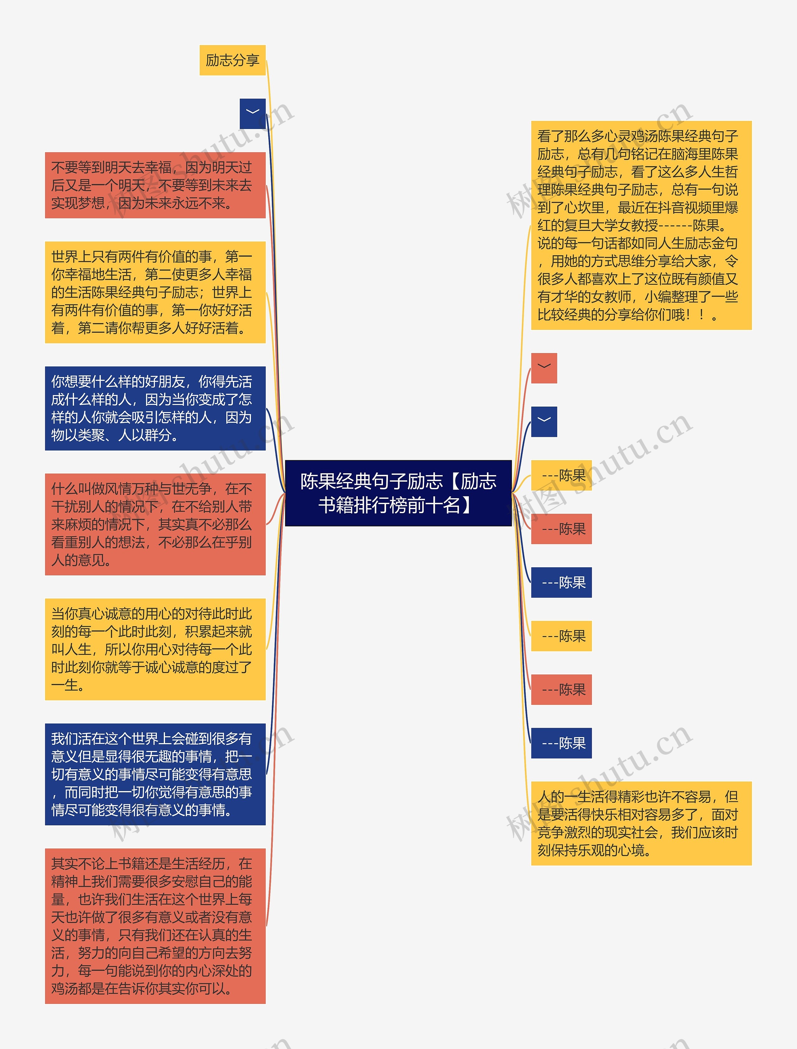 陈果经典句子励志【励志书籍排行榜前十名】思维导图