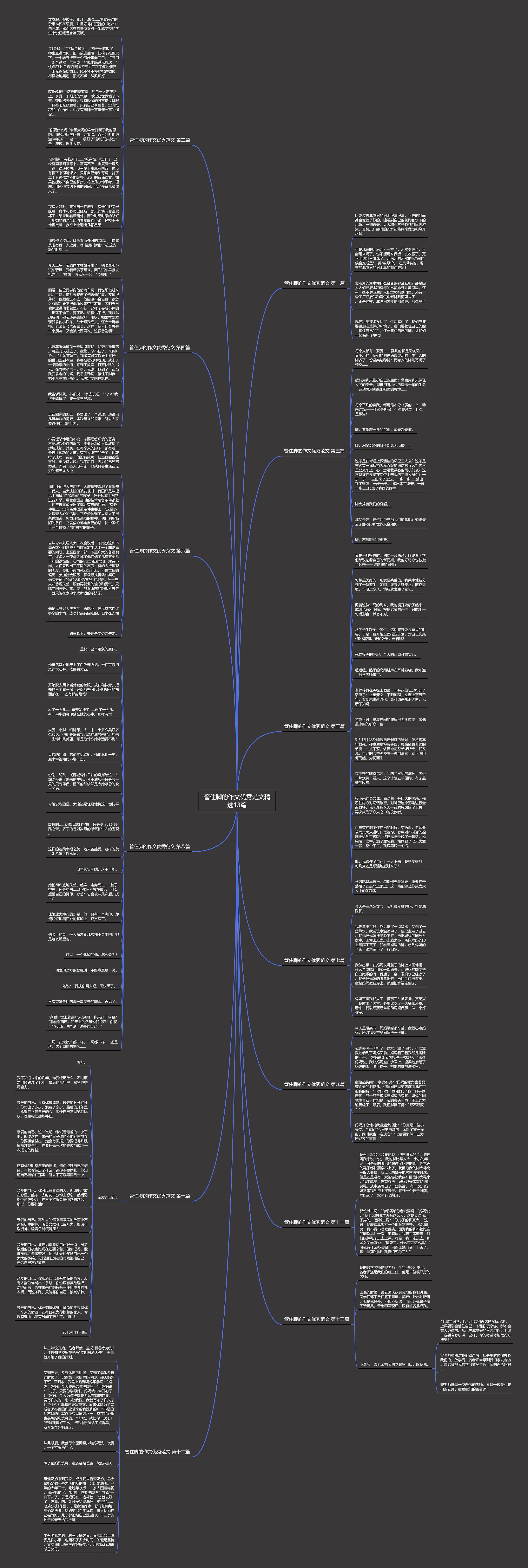 管住脚的作文优秀范文精选13篇思维导图