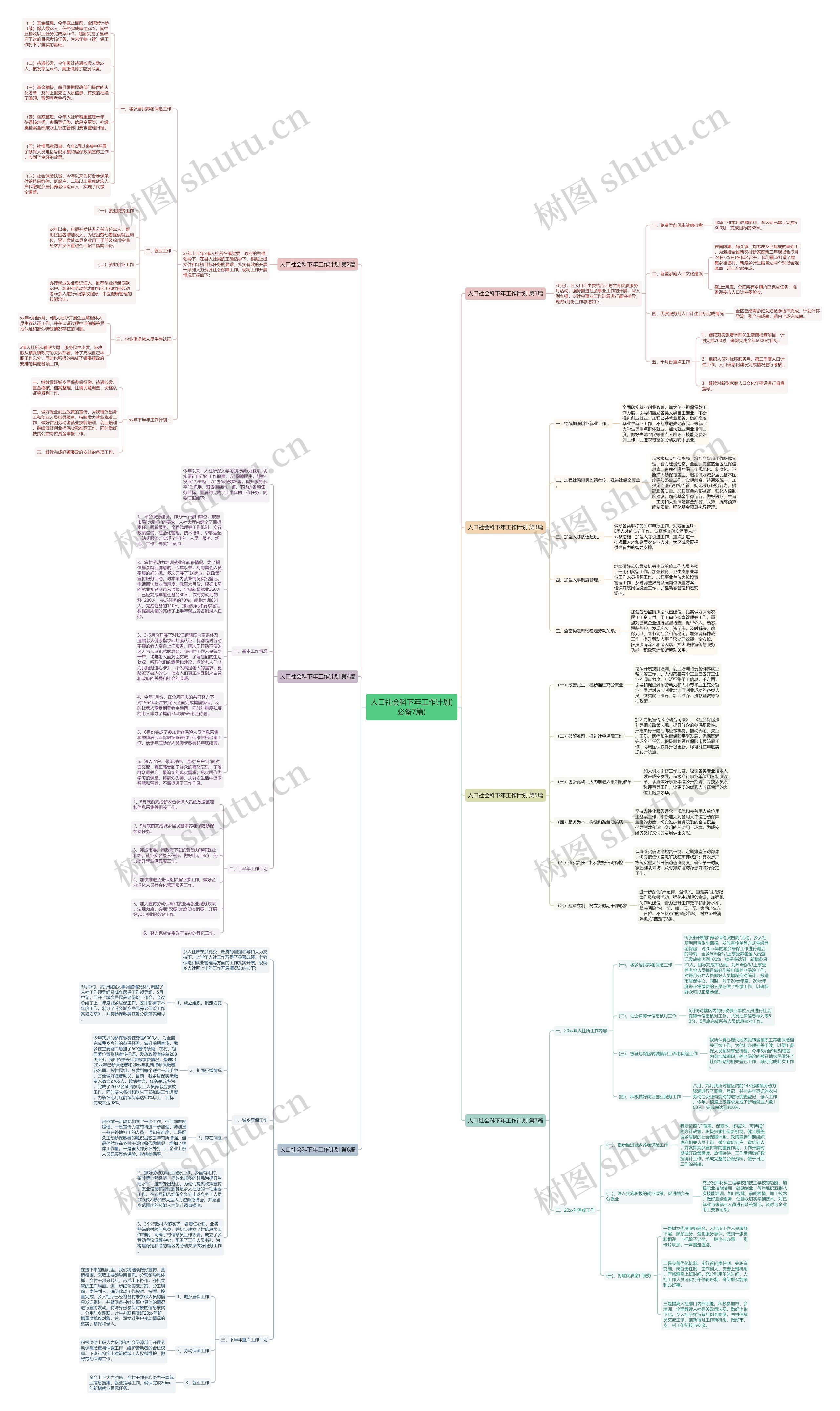 人口社会科下年工作计划(必备7篇)思维导图