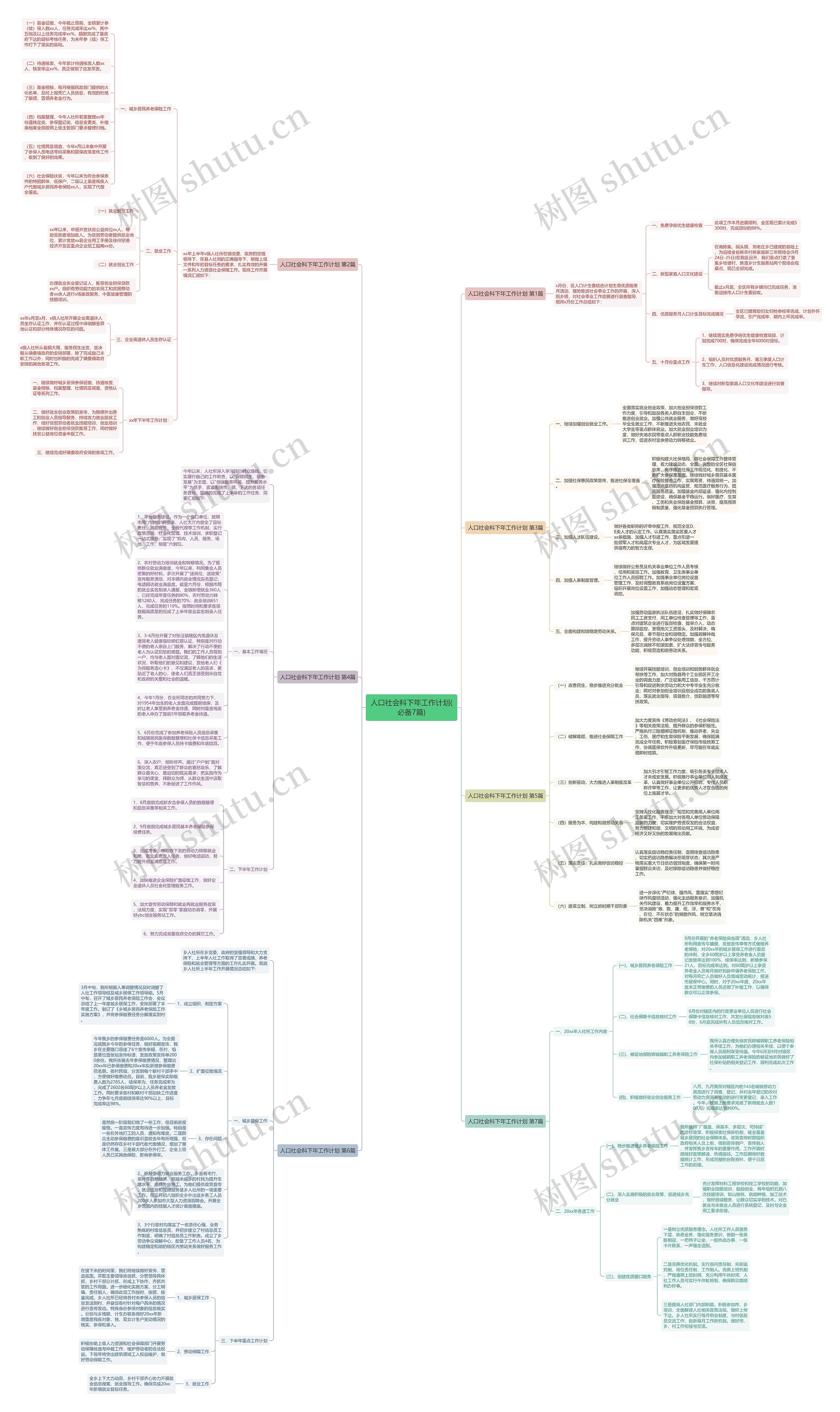 人口社会科下年工作计划(必备7篇)思维导图高清图 人口社会科下年工作计划(必备7篇)思维导图