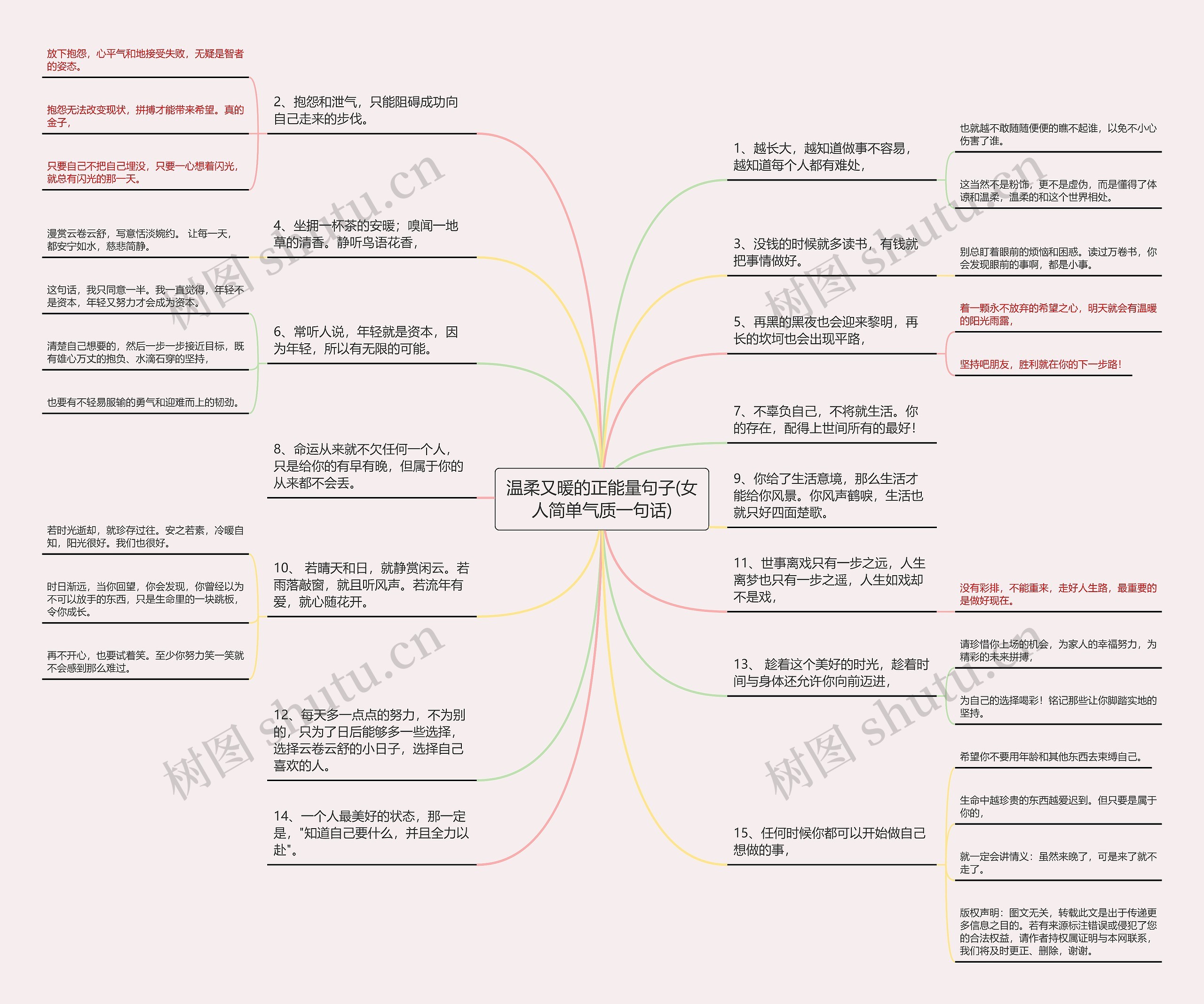 温柔又暖的正能量句子(女人简单气质一句话)思维导图