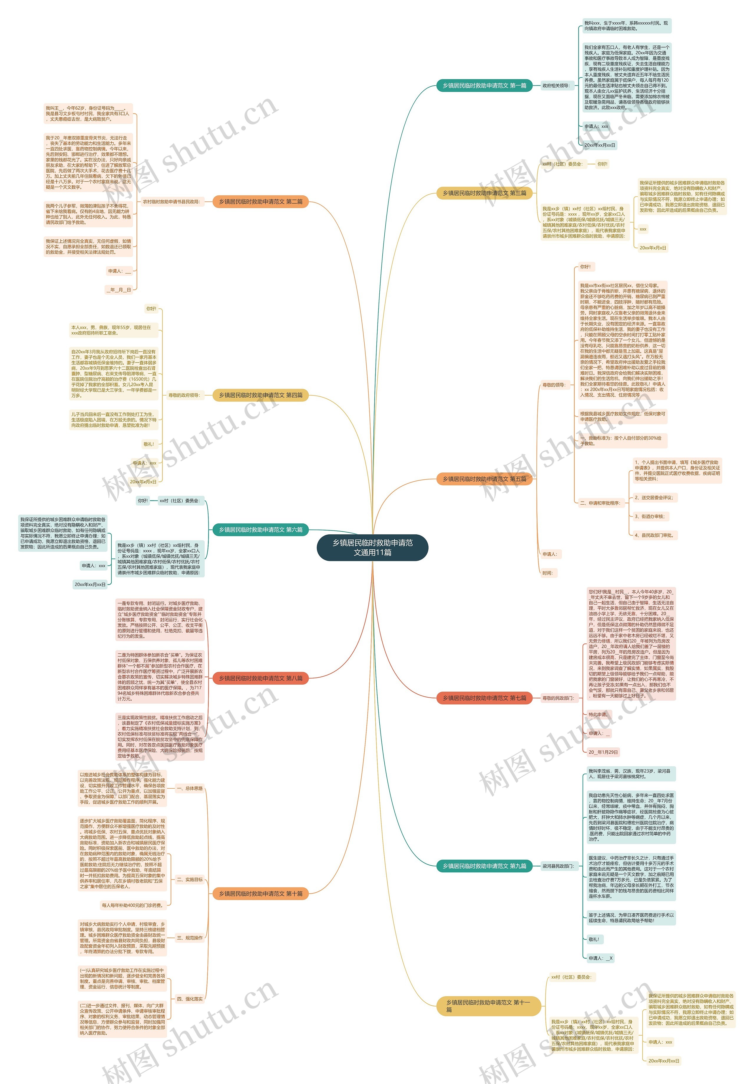 乡镇居民临时救助申请范文通用11篇思维导图