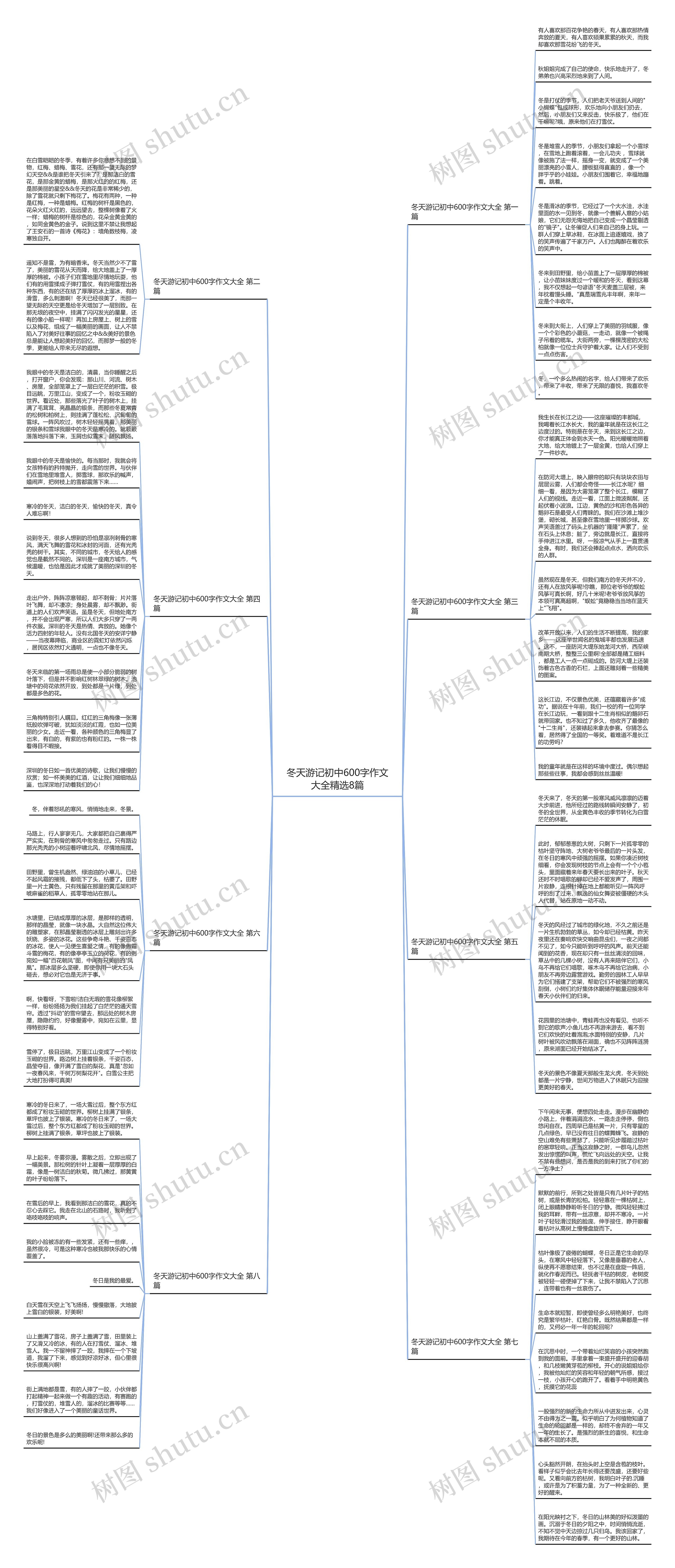 冬天游记初中600字作文大全精选8篇思维导图
