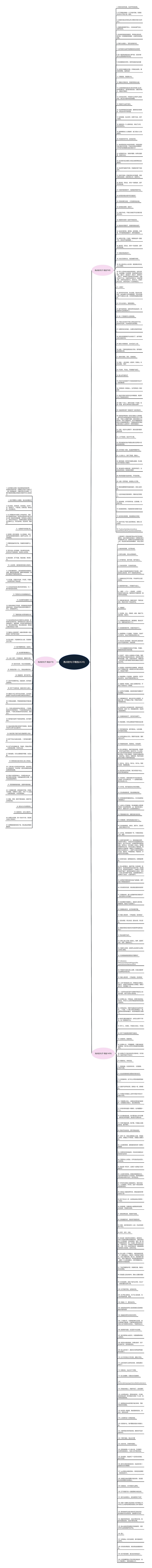 拽点的句子精选263句思维导图