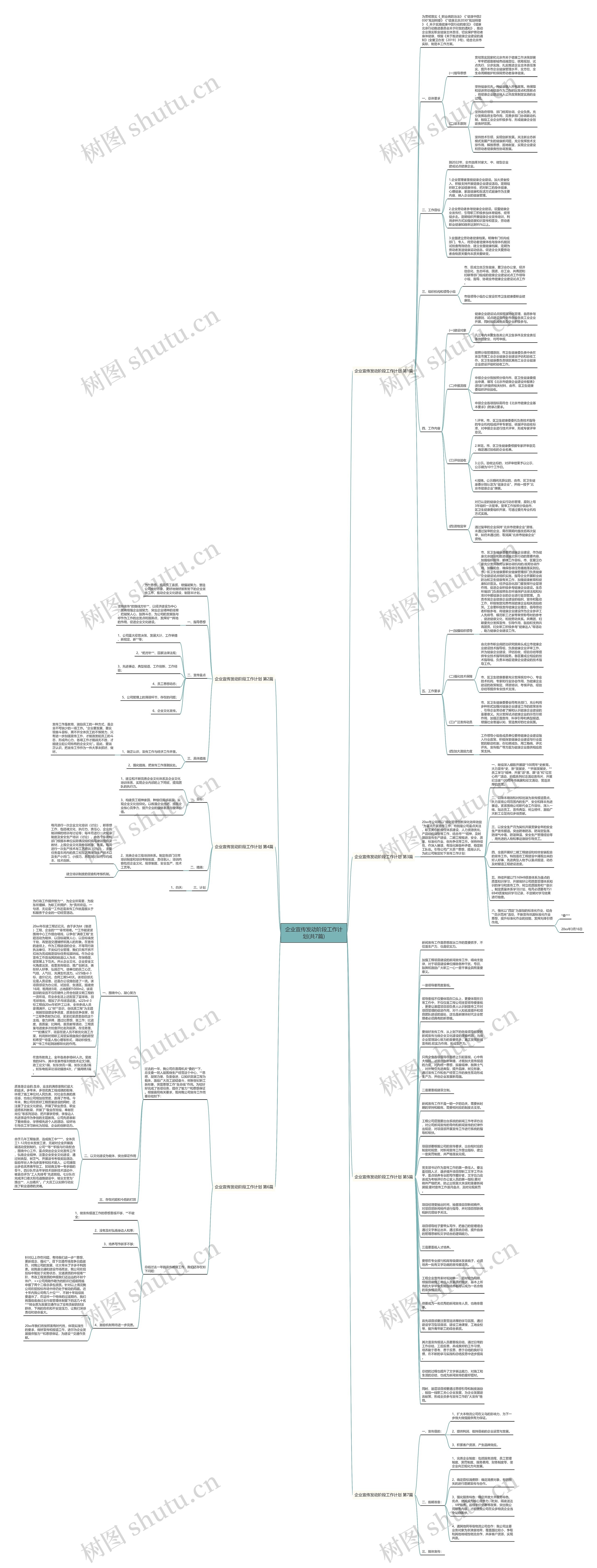 企业宣传发动阶段工作计划(共7篇)思维导图