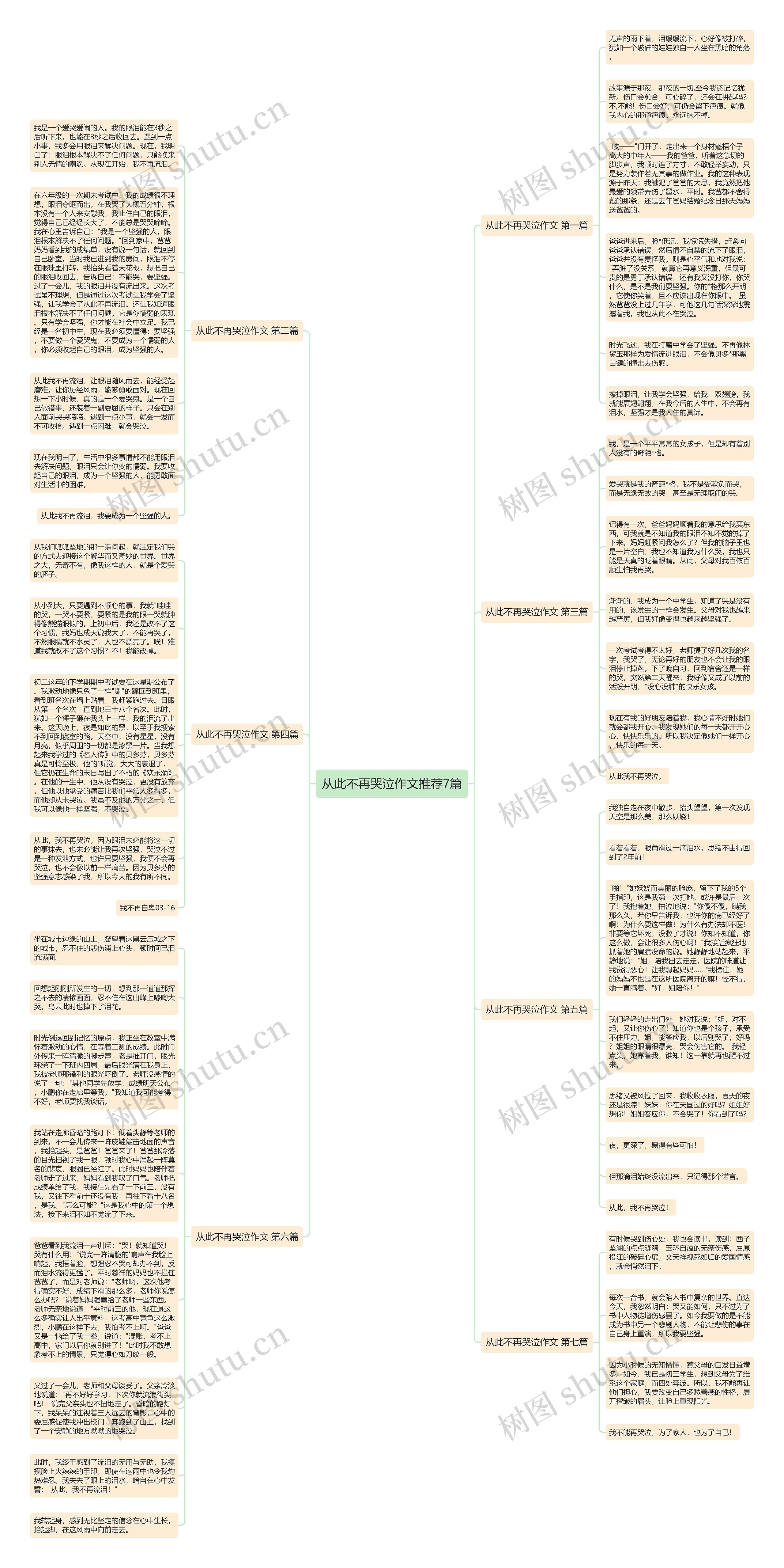 从此不再哭泣作文推荐7篇思维导图