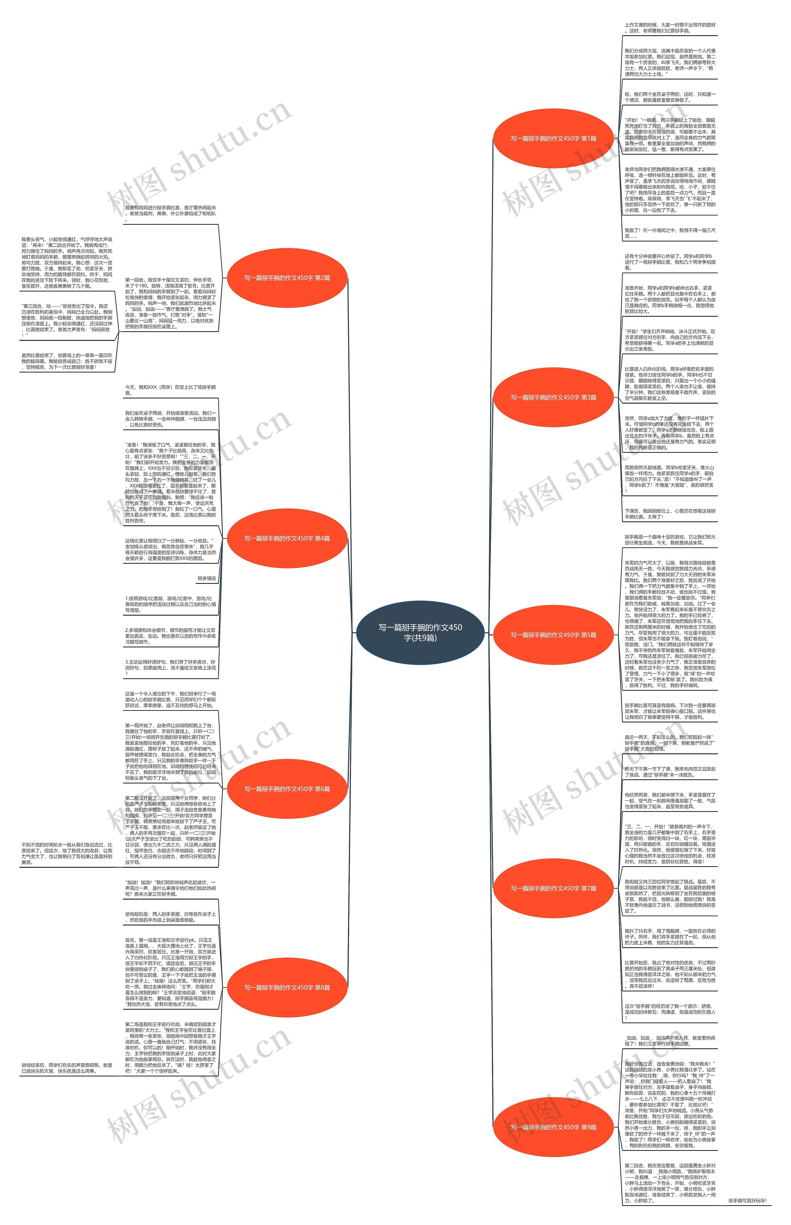 写一篇掰手腕的作文450字(共9篇)思维导图