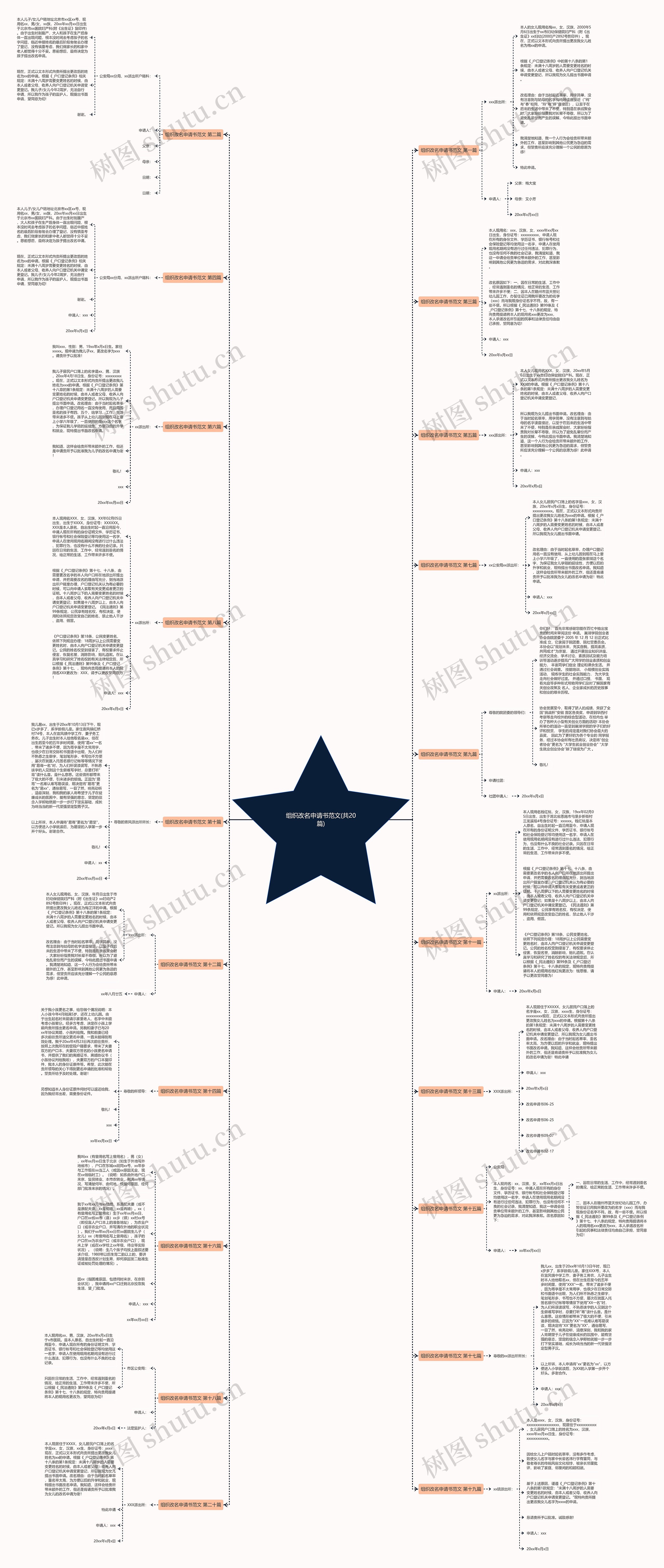 组织改名申请书范文(共20篇)思维导图