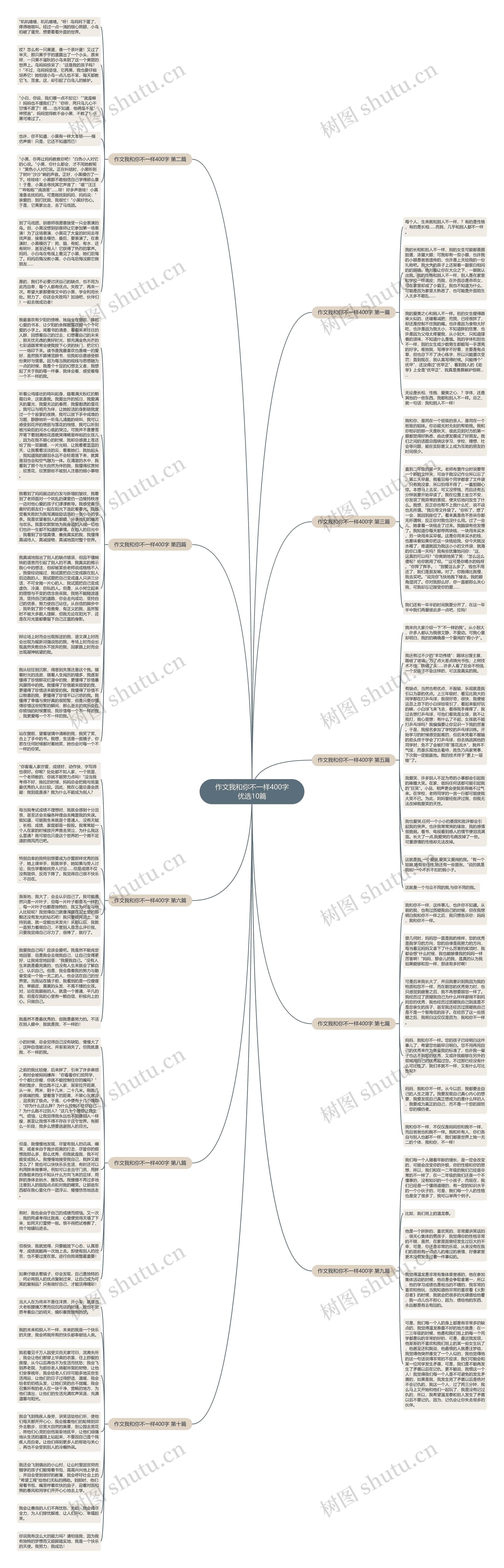 作文我和你不一样400字优选10篇思维导图
