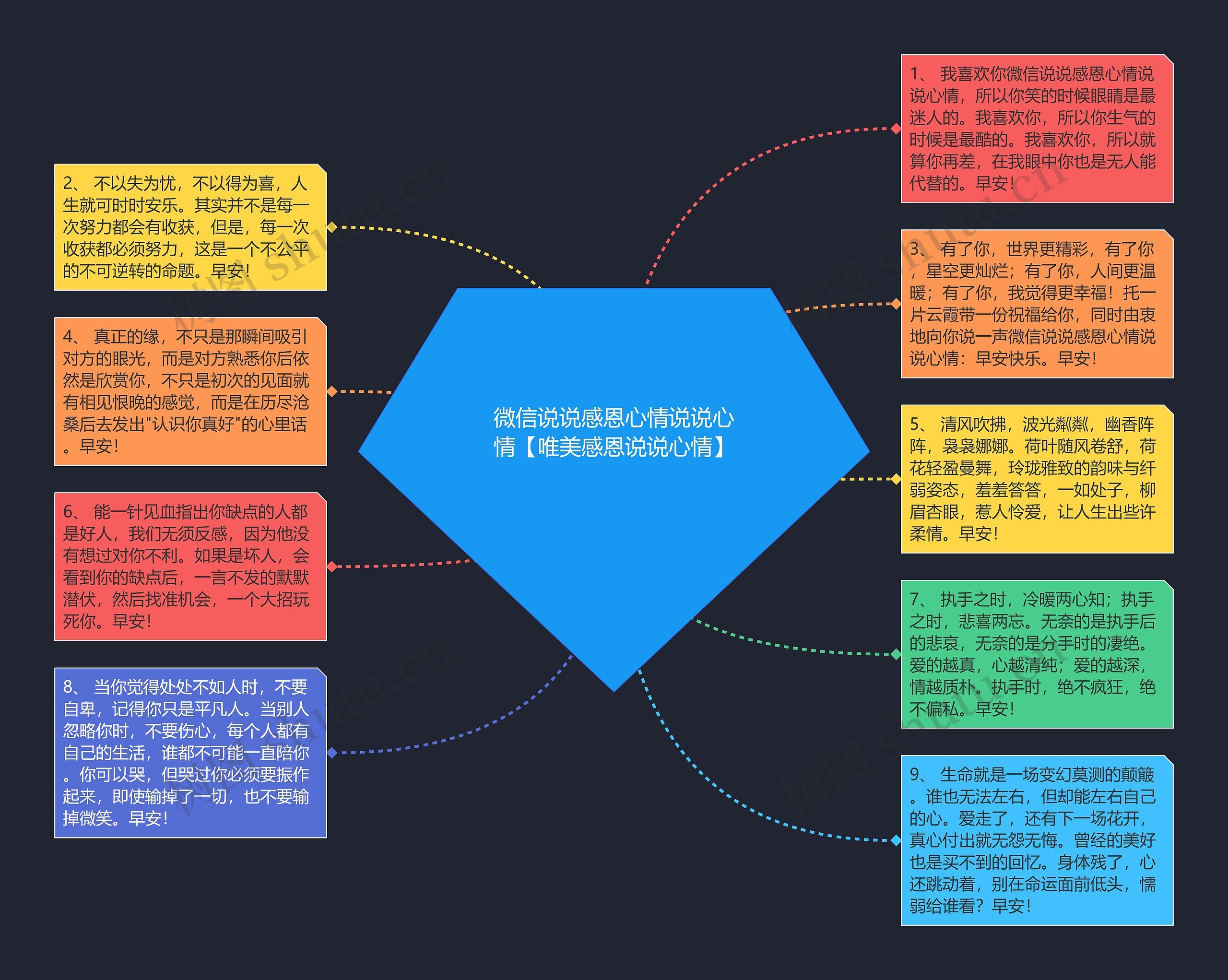 微信说说感恩心情说说心情【唯美感恩说说心情】思维导图