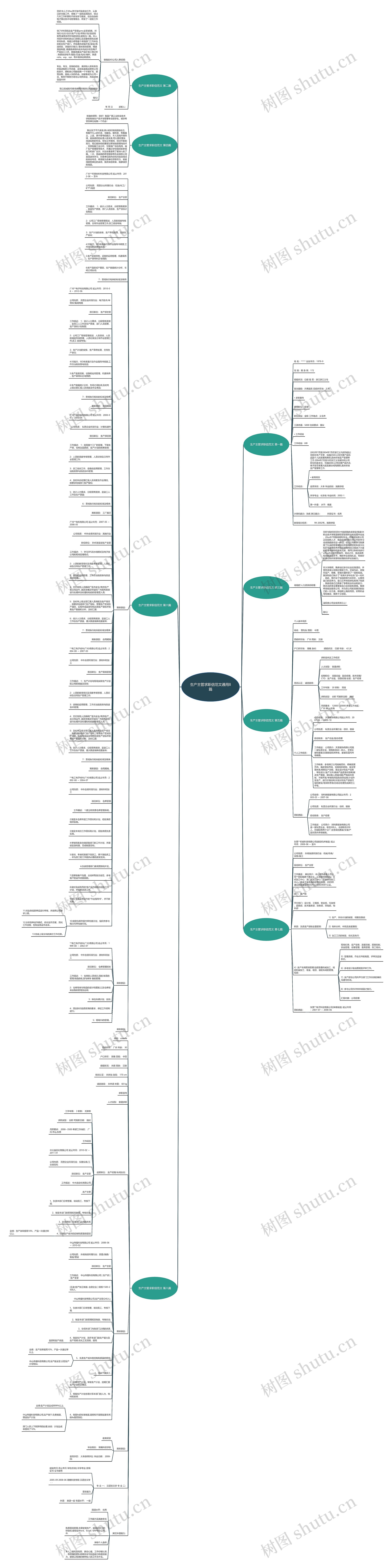 生产主管求职信范文通用8篇思维导图
